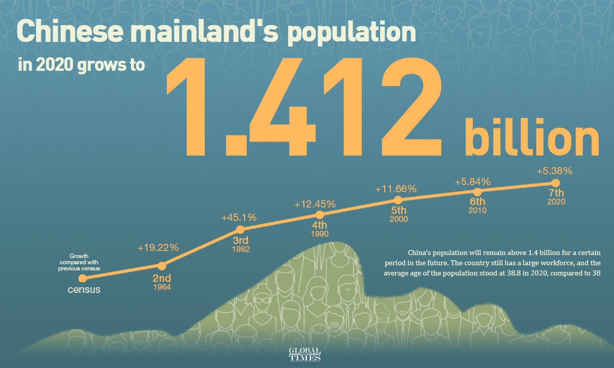 case study of china population