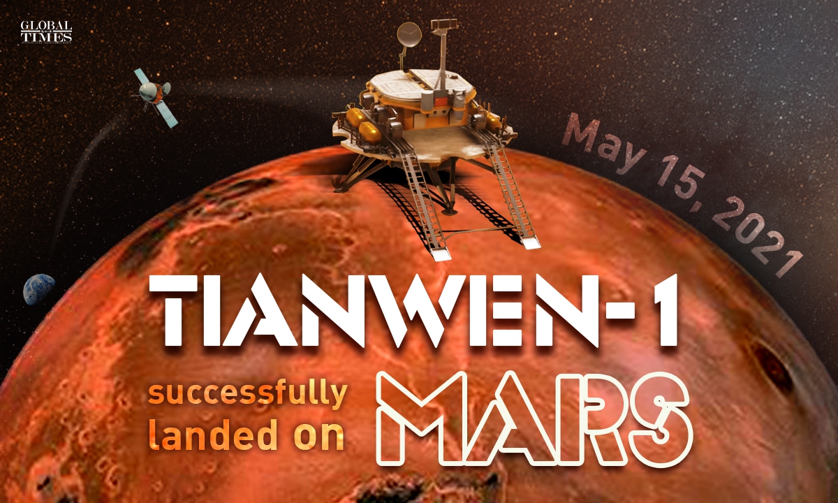 Tianwen-1 successfully landed on Mars Infographic: GT