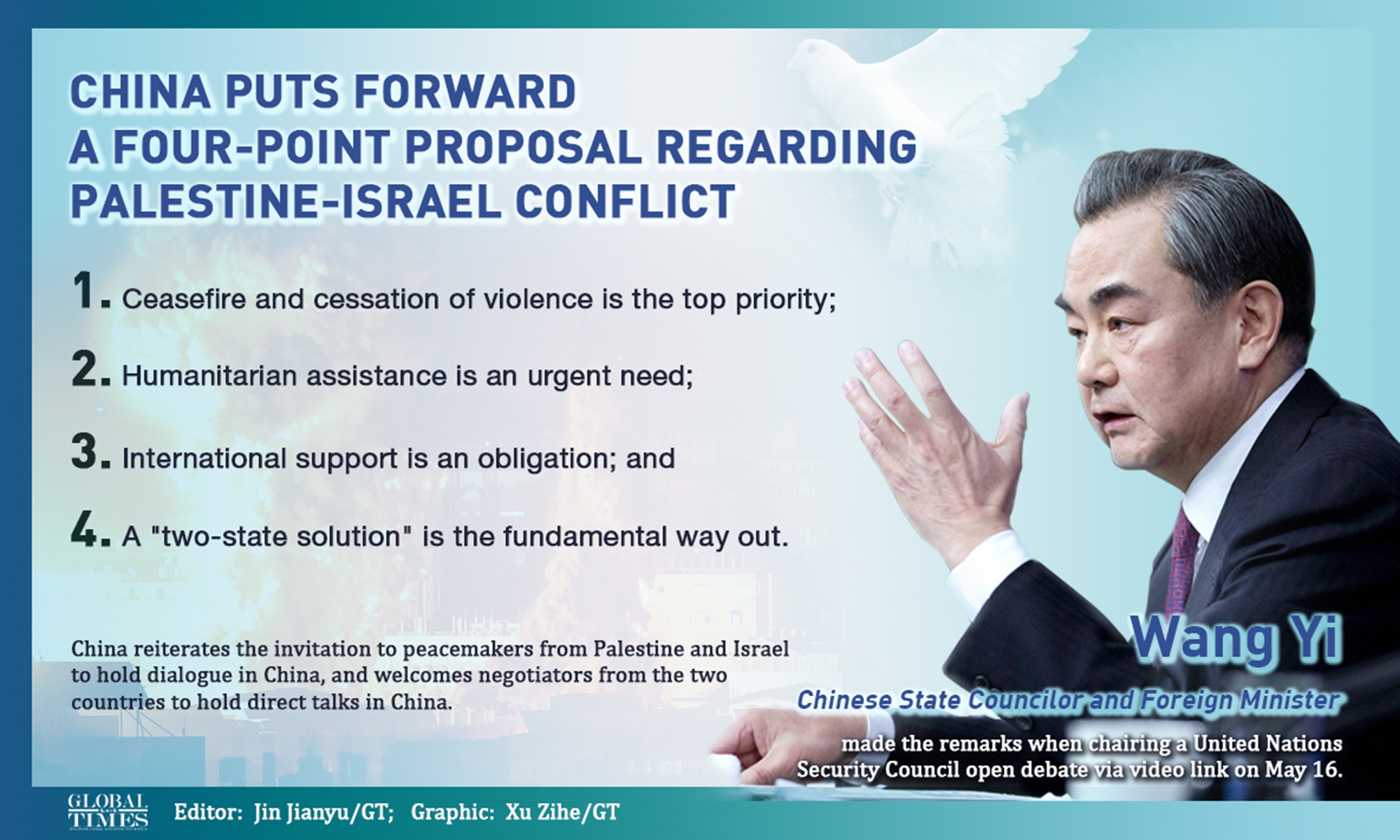 China puts forward a four-point proposal regarding Palestine-Israel conflict. Graphic: Xu Zihe/GT