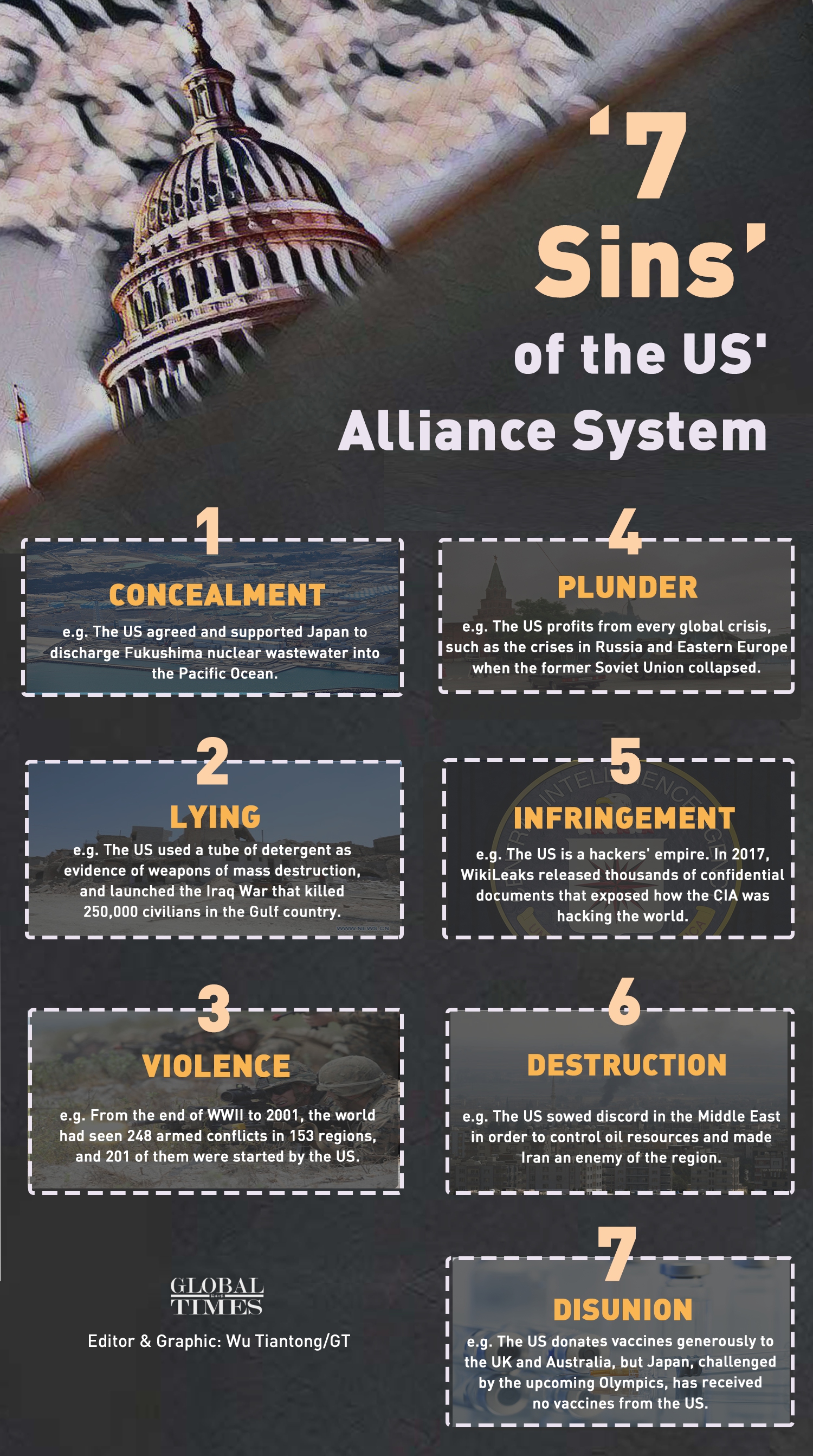 '7 sins' of the US' Alliance System Infographic: Wu Tiantong/GT