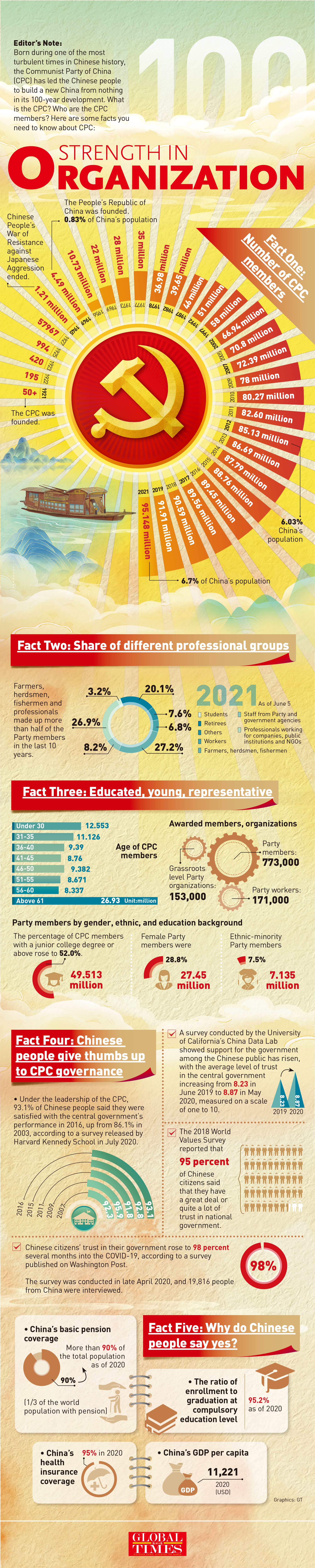  Facts about CPC. Photo: GT