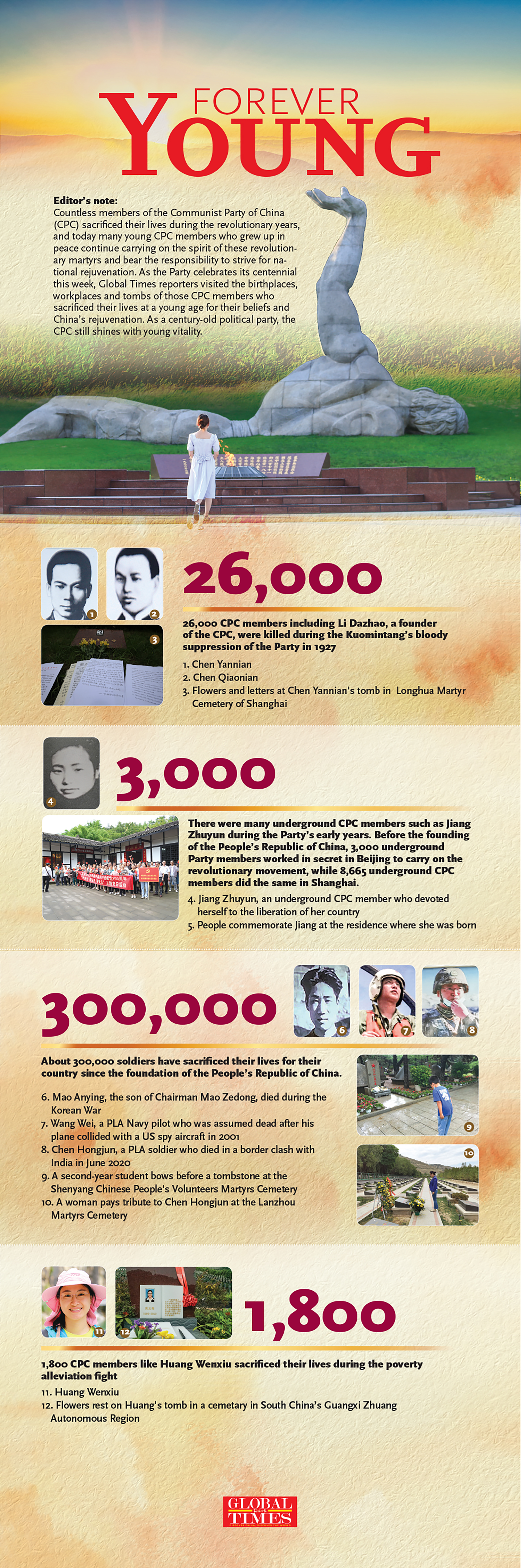 Forever young. Graphic: GT