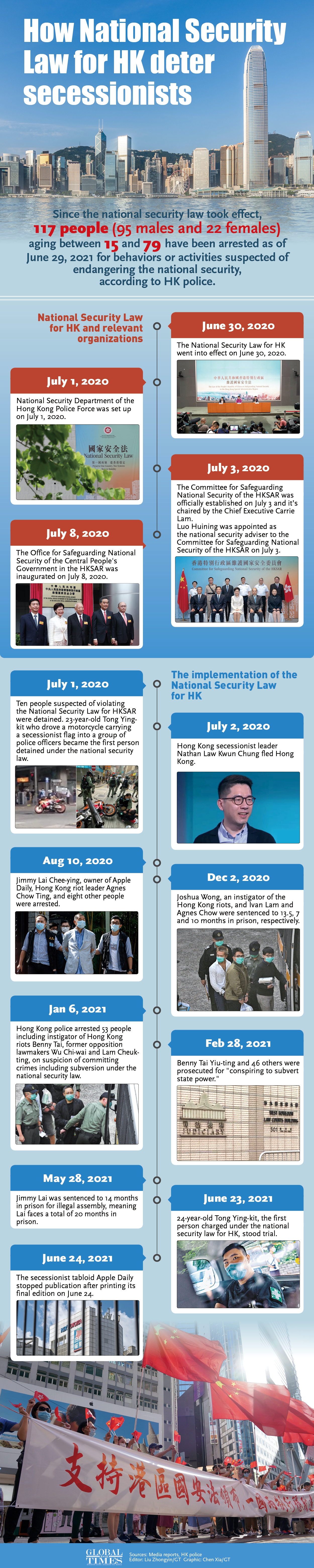 How National Security Law for HK deter secessionists infographic:Liu Zhongyin and Chen Xia