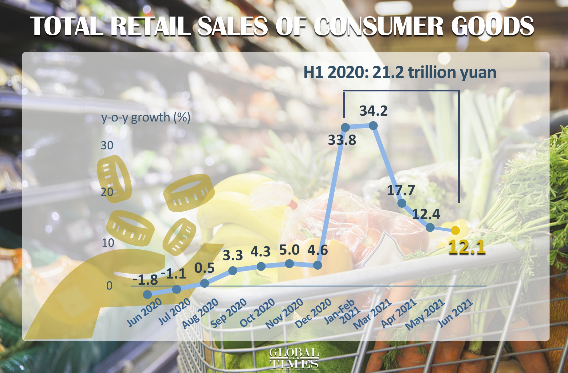 Infographic: Zhao Jun/GT