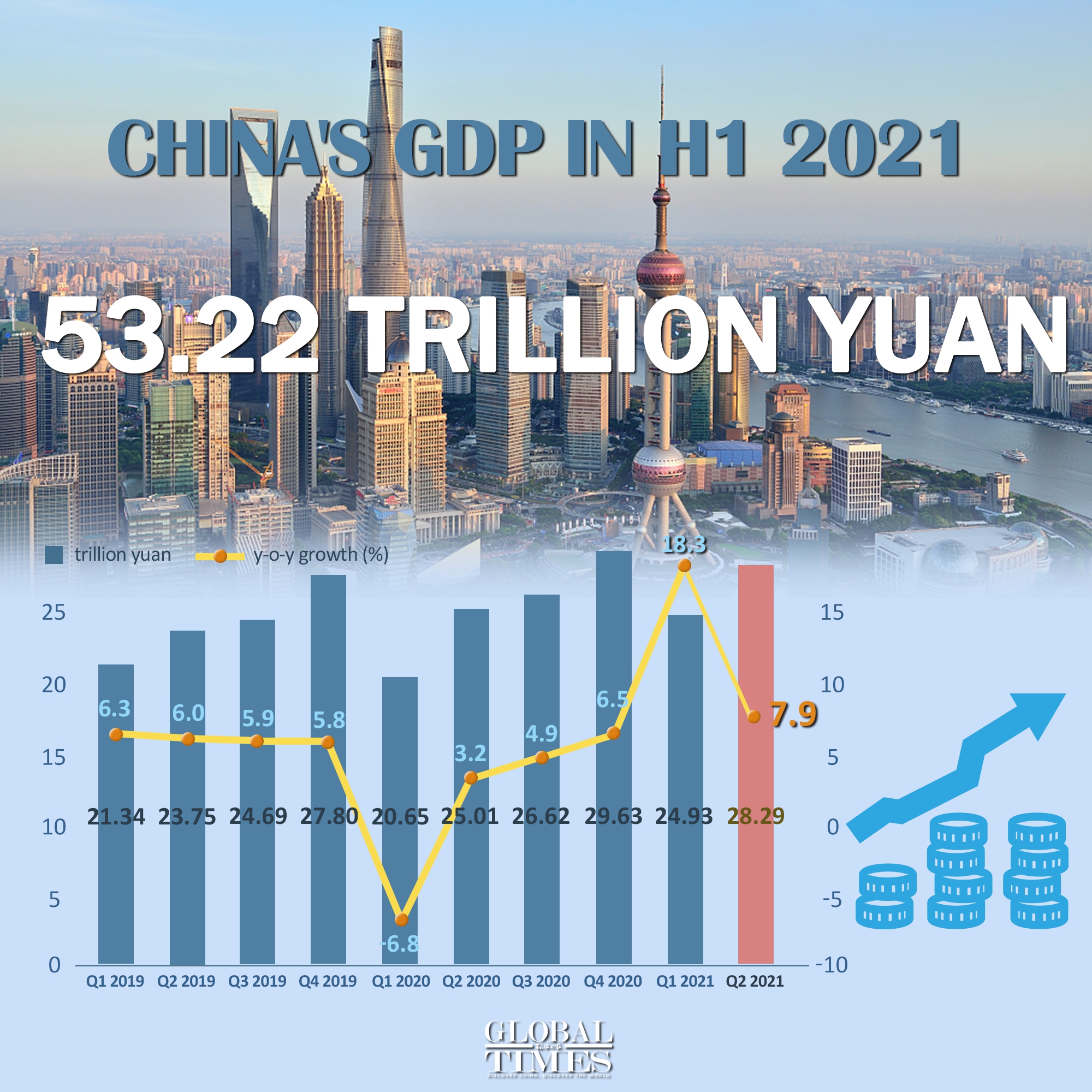 Infographic: Zhao Jun/GT