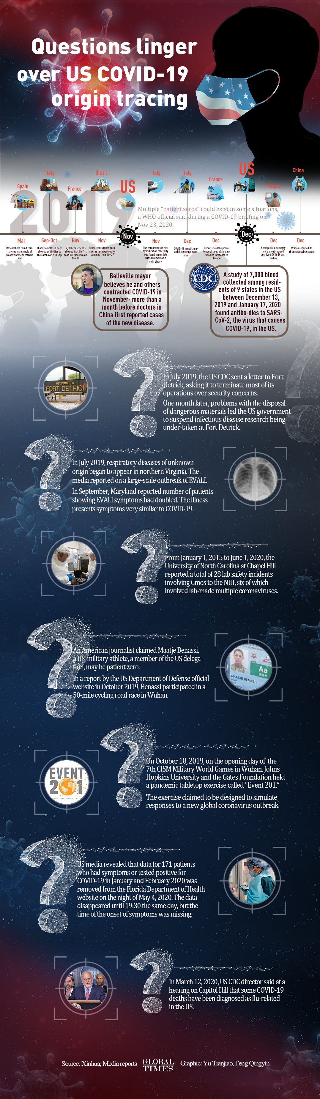 Questions linger over US COVID-19 origin tracing