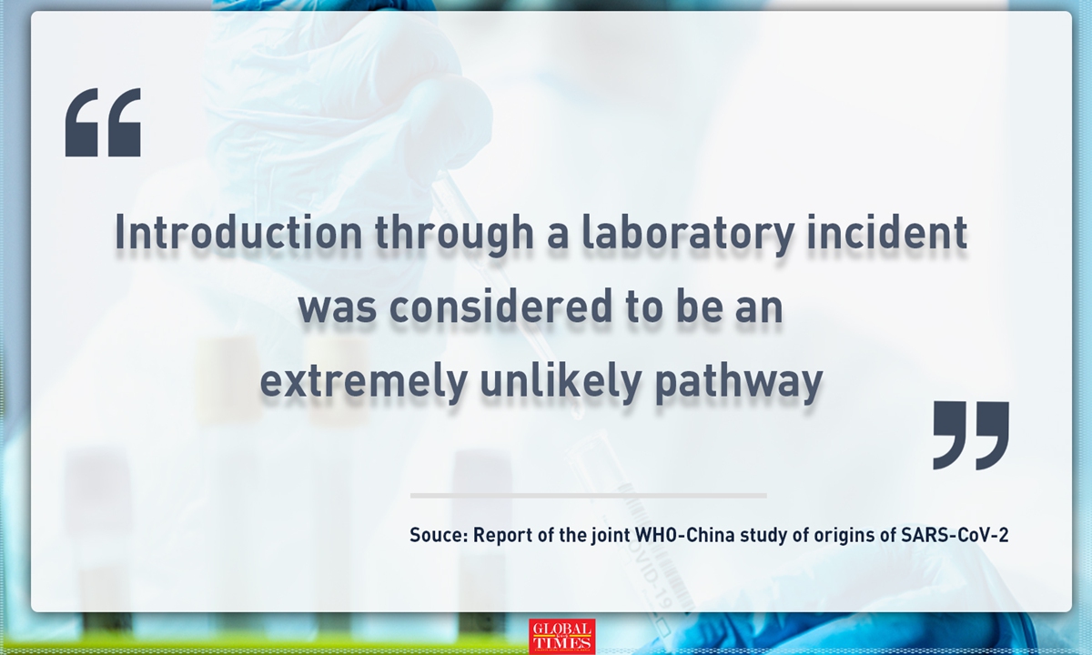 Introduction through a laboratory incident was considered to be an extremely unlikely pathway. Graphic: Huo Siyu/Global Times