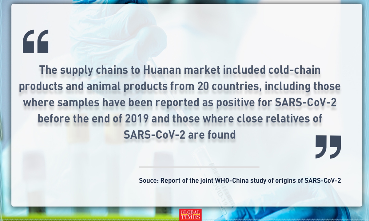 The supply chains to Huanan market included cold-chain products and animal products from 20 countries, including those where samples have been reported as positive for SARS-CoV-2 before the end of 2019 and those where close relatives of SARS-CoV-2 are found. Graphic: Huo Siyu/Global Times