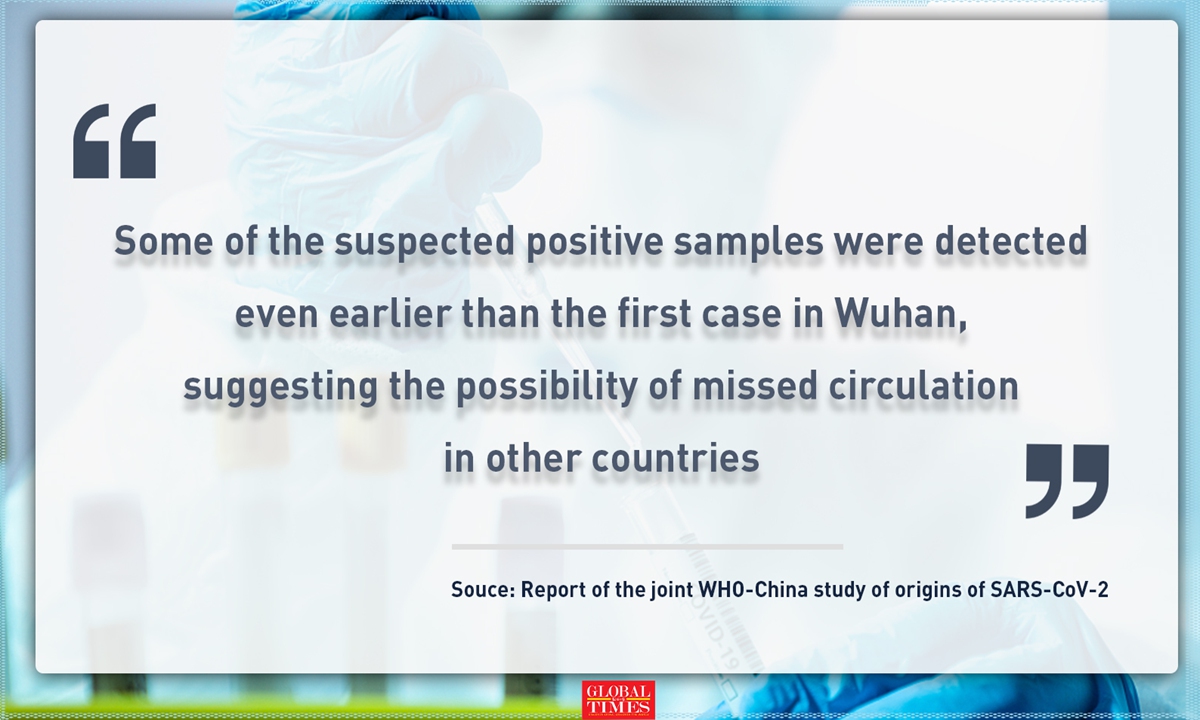 Some of the suspected positive samples were detected even earlier than the first case in Wuhan, suggesting the possibility of missed circulation in other countries.  Graphic: Huo Siyu/Global Times