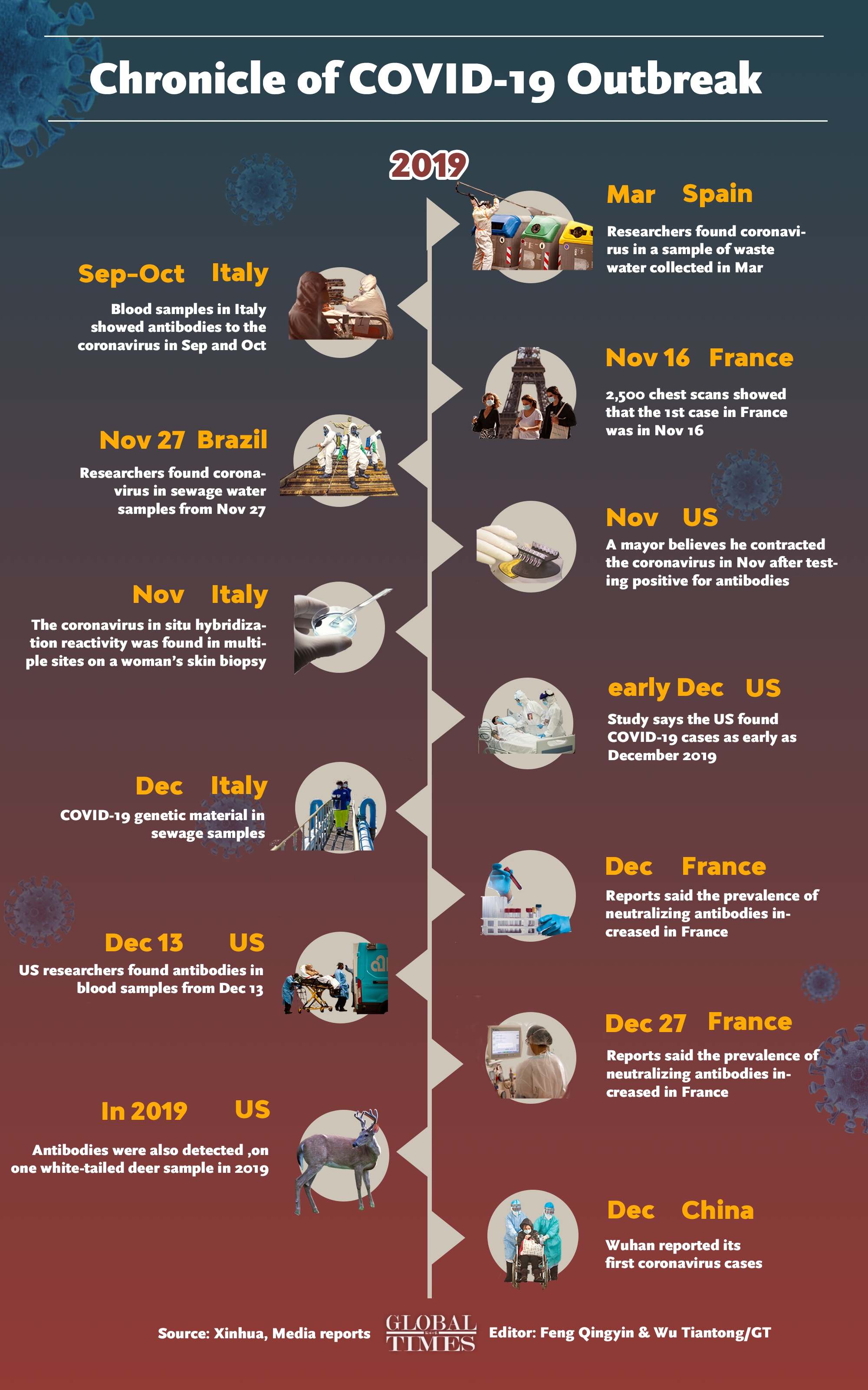 Infographic: Feng Qinyin and Wu Tiantong/Global Times