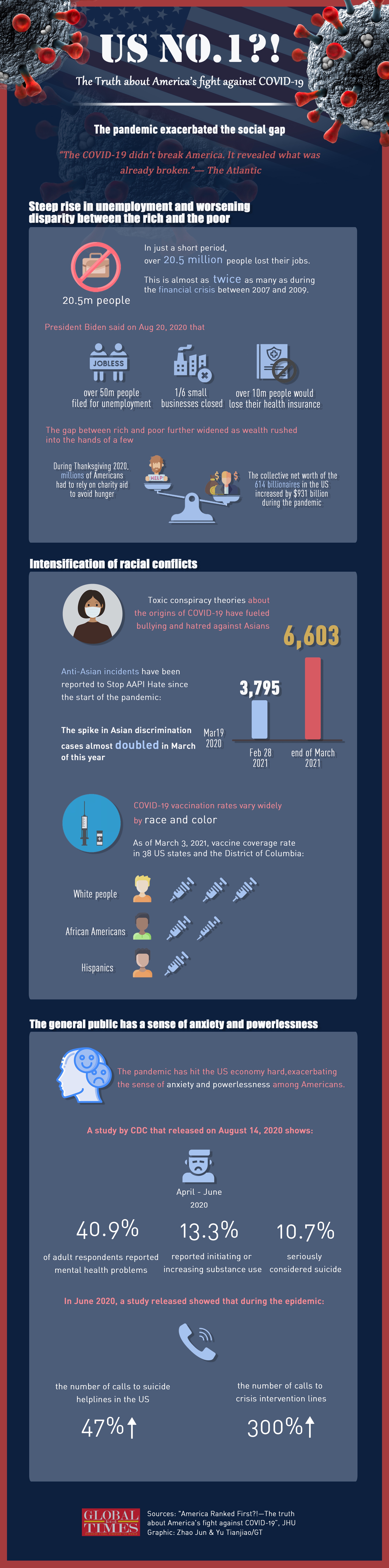 COVID-19 did not break America. It revealed what was already broken.