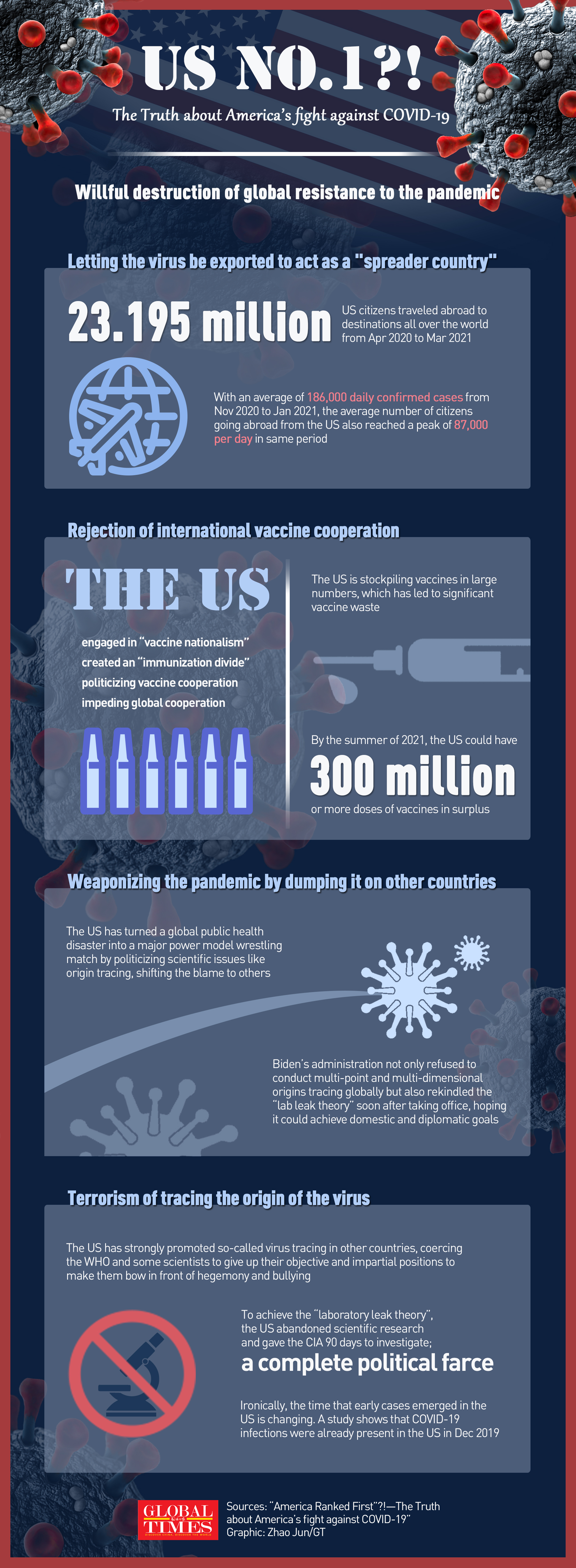 Willful destruction of global resistance to the pandemic. Graphic: GT