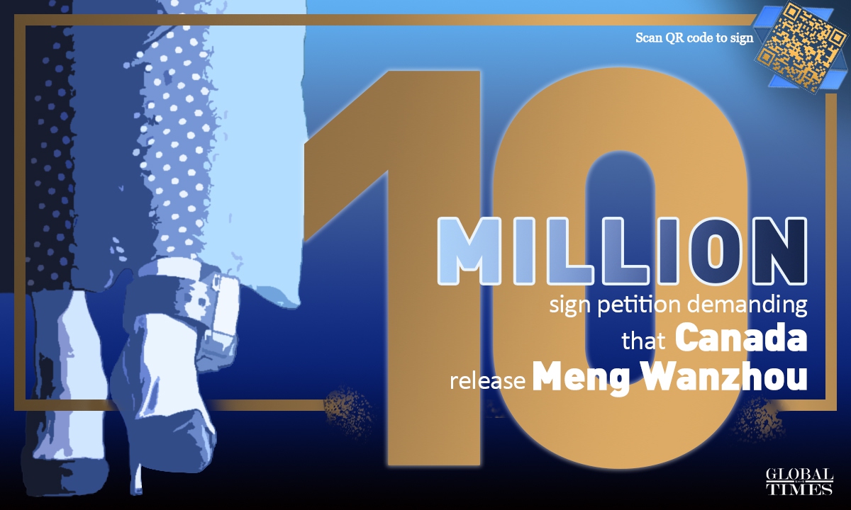 Over 10 million people have signed a petition within protesting US political persecution of Huawei's MengWanzhou and demanding Canada to release her immediately.