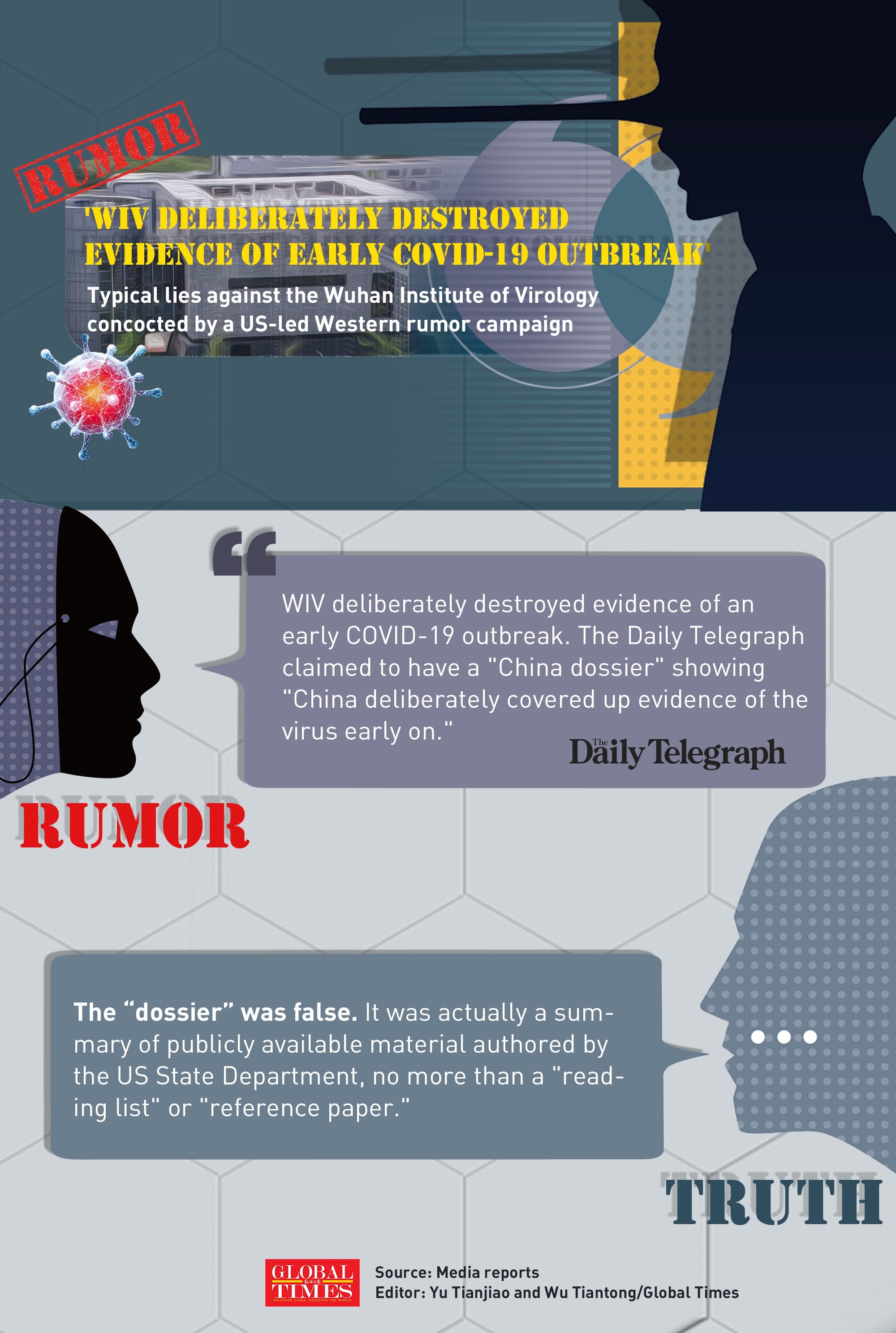 “Wuhan Institute of Virology deliberately destroyed evidence of early COVID-19 outbreak?” - The Western media “dossier” showing “China covering up the truth” was false.