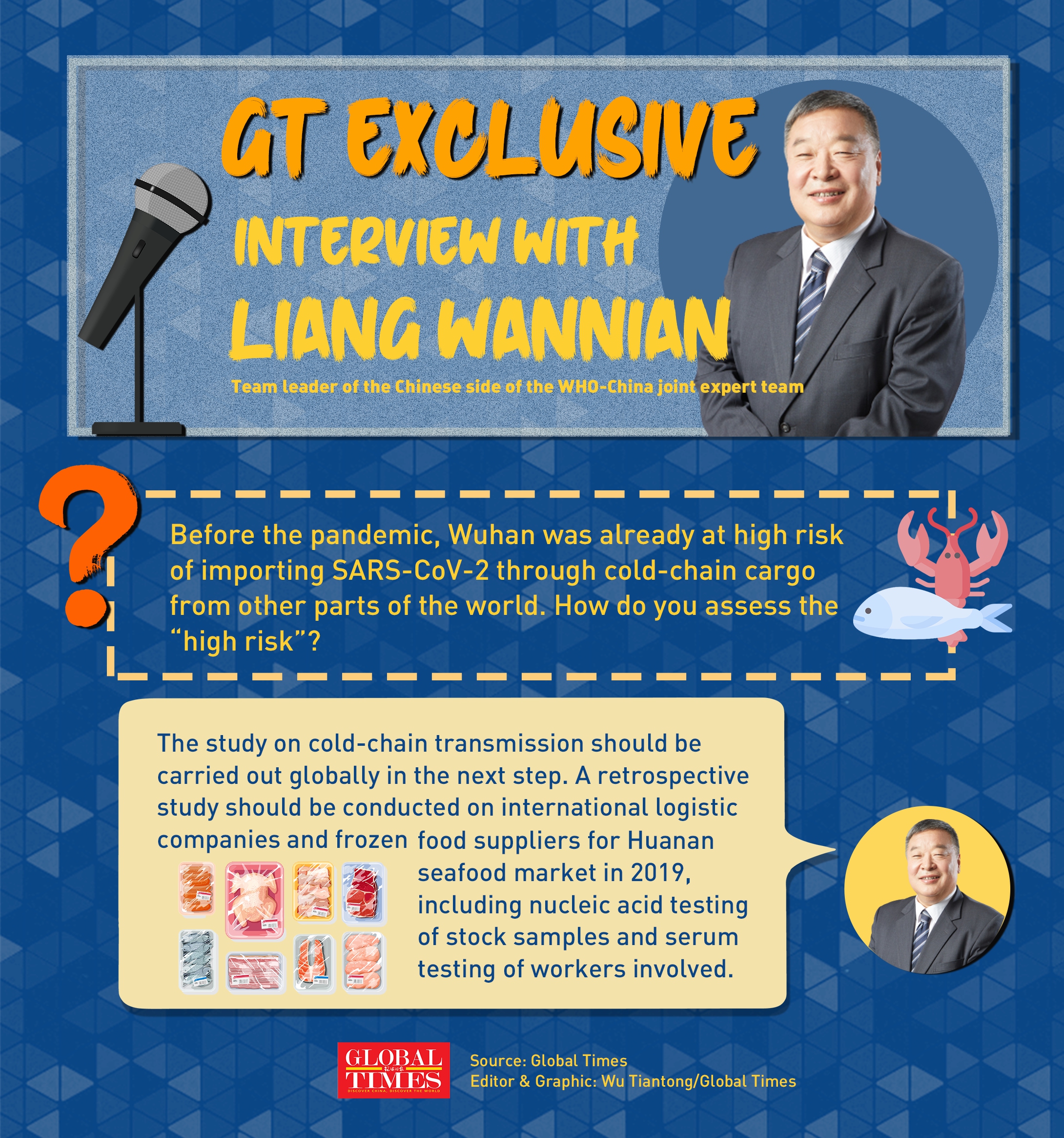 Infographic: Wu Tiantong/Global Times