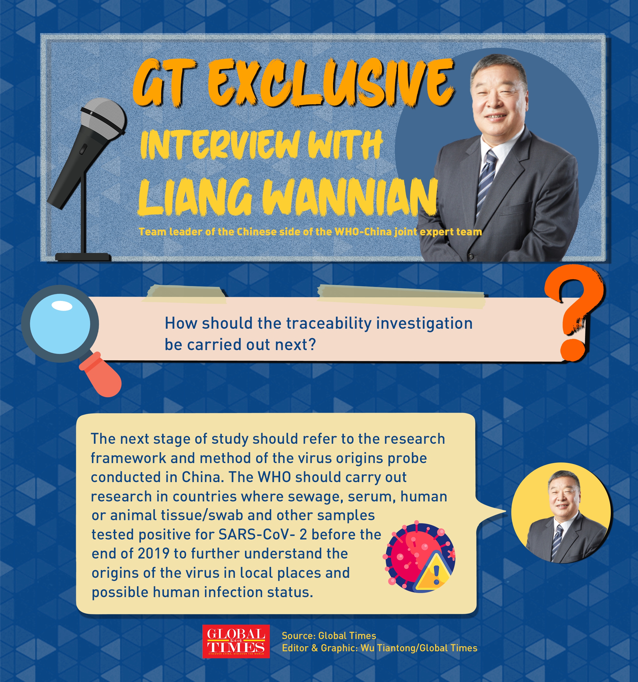 Infographic: Wu Tiantong/Global Times