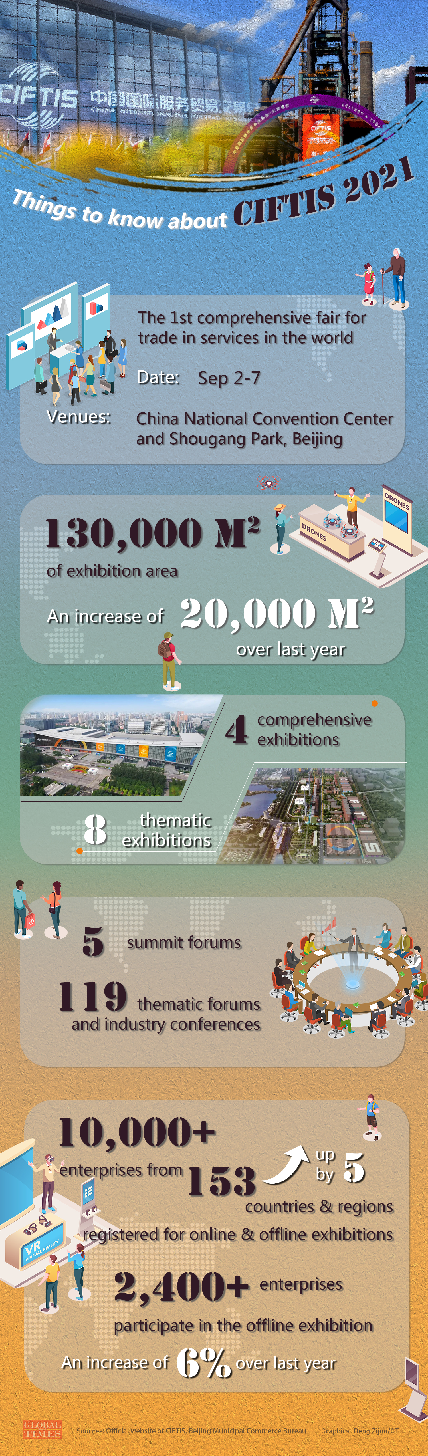 Things to know about CIFTIS 2021. Graphic: Deng Zijun/GT