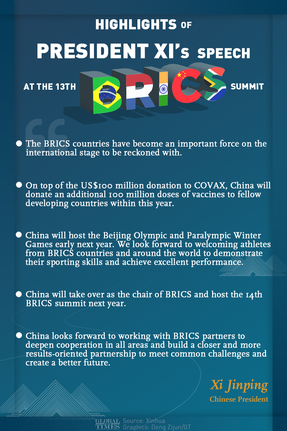 Highlights of President Xi's speech at the 13th BRICS summit. Graphic: GT