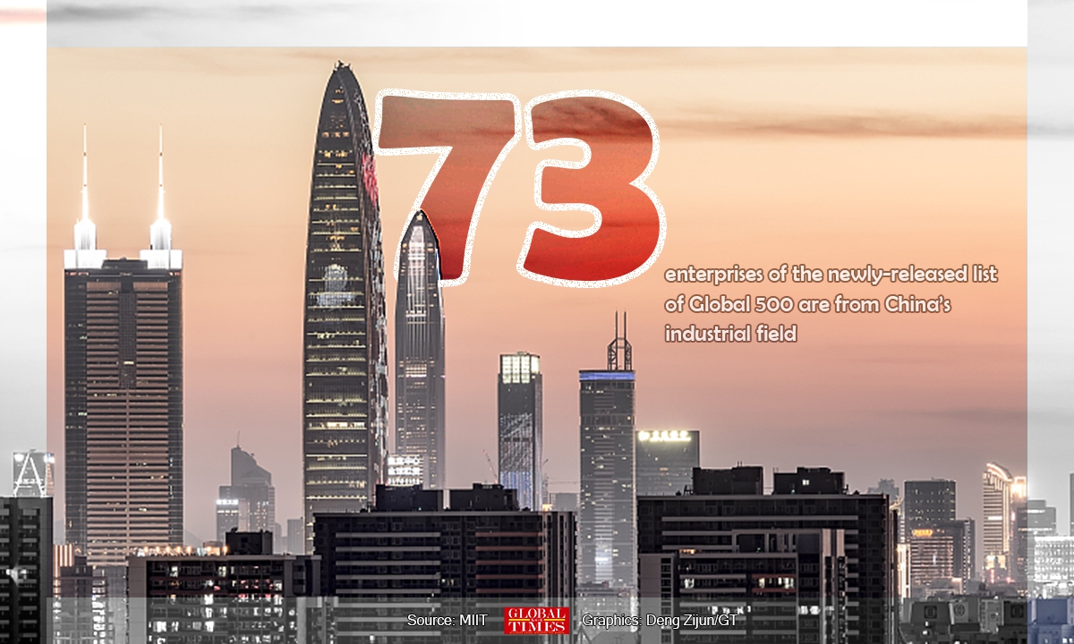 Graphic: Deng Zijun/GT