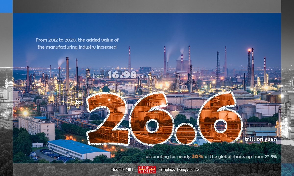 Graphic: Deng Zijun/GT