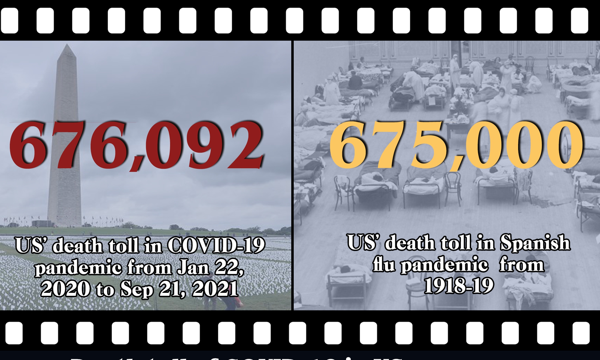 Death toll of COVID-19 in US surpasses that of 1918 flu pandemic ...