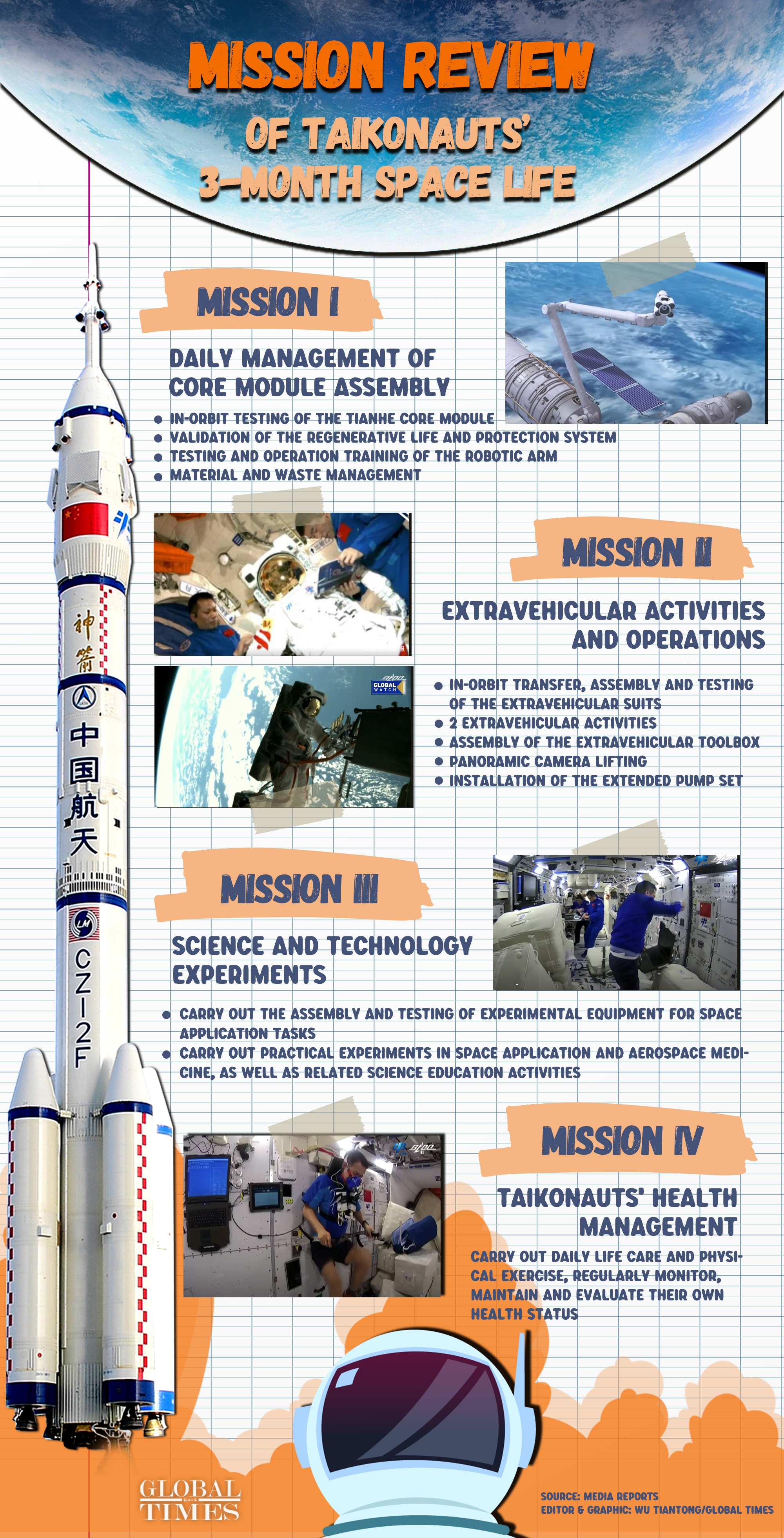 Mission review of Taikonauts' 3-month space life Graphic: Wu Tiantong/GT