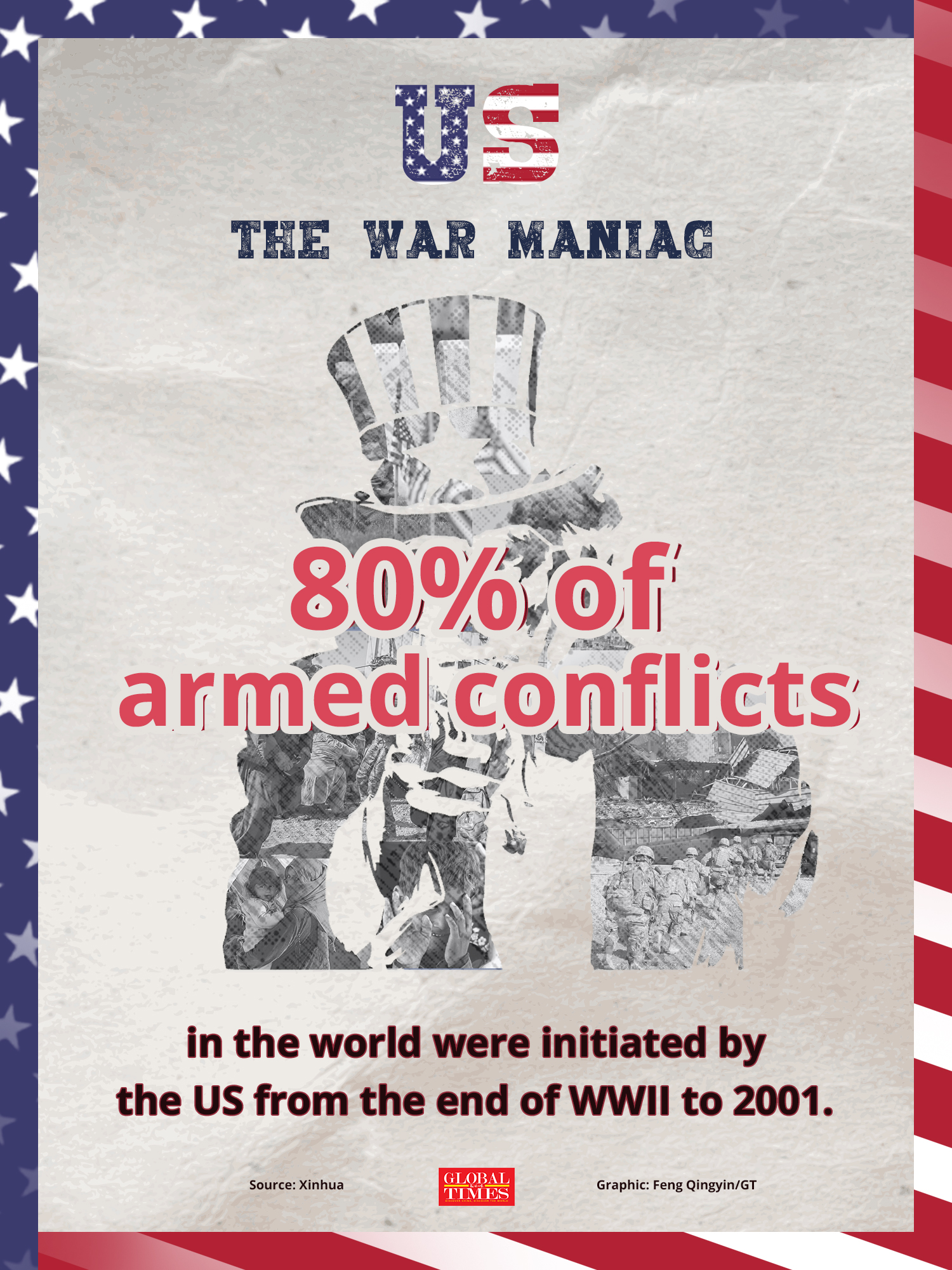 Why is the US a true war maniac?
-80% of armed conflicts in the world were initiated by the US since 1945
-Only 16 years out of 240 years of American history have been without wars
-335,000 civilians died in the wars launched by the US
Graphic: Feng Qingyin/GT