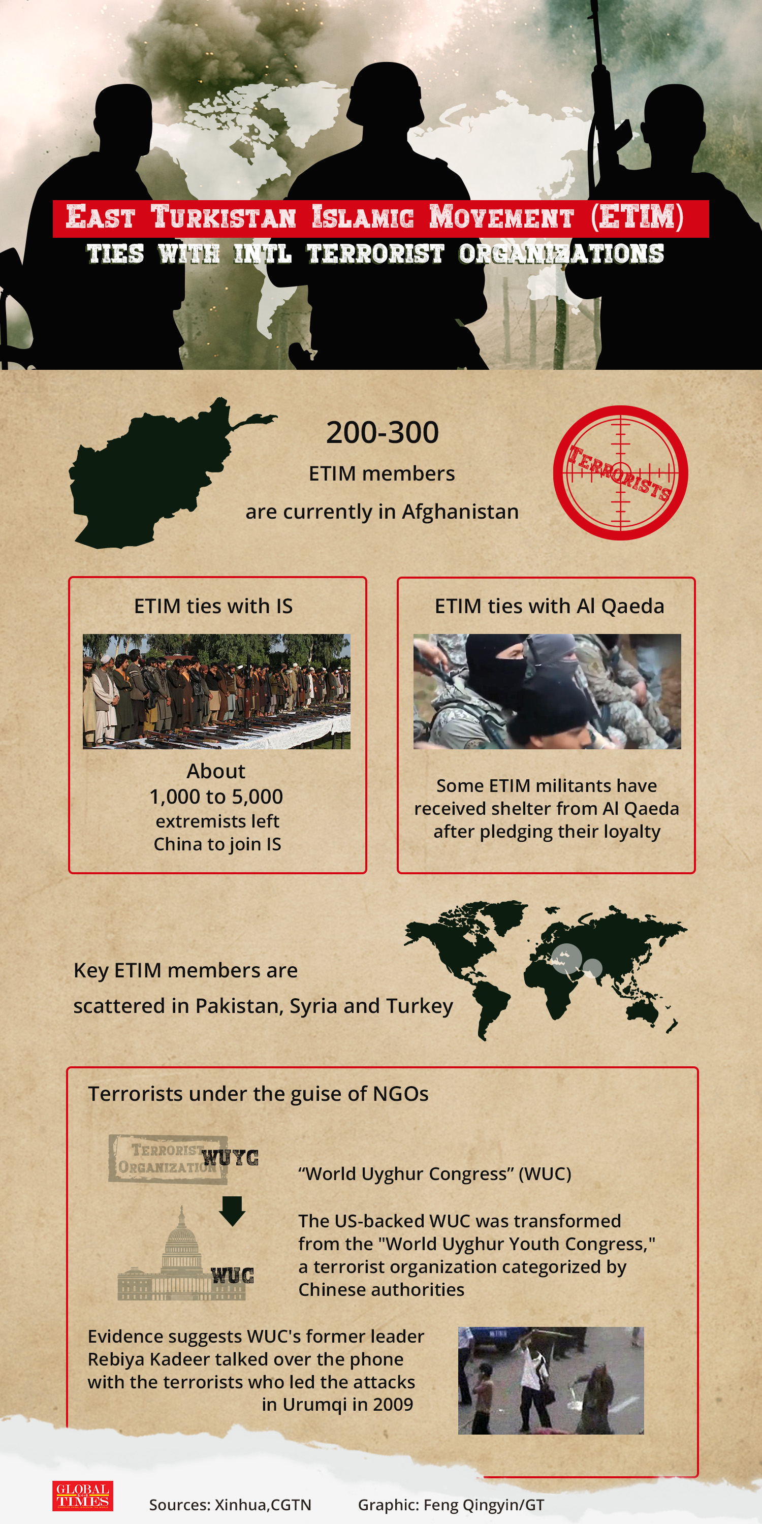 Some ETIM members have whitewashed themselves as activists or set up NGOs with support from Western forces, attempting to cover up their ties with terrorist organizations including ISIS and Al Qaeda. Graphic: Feng Qingyin/GT