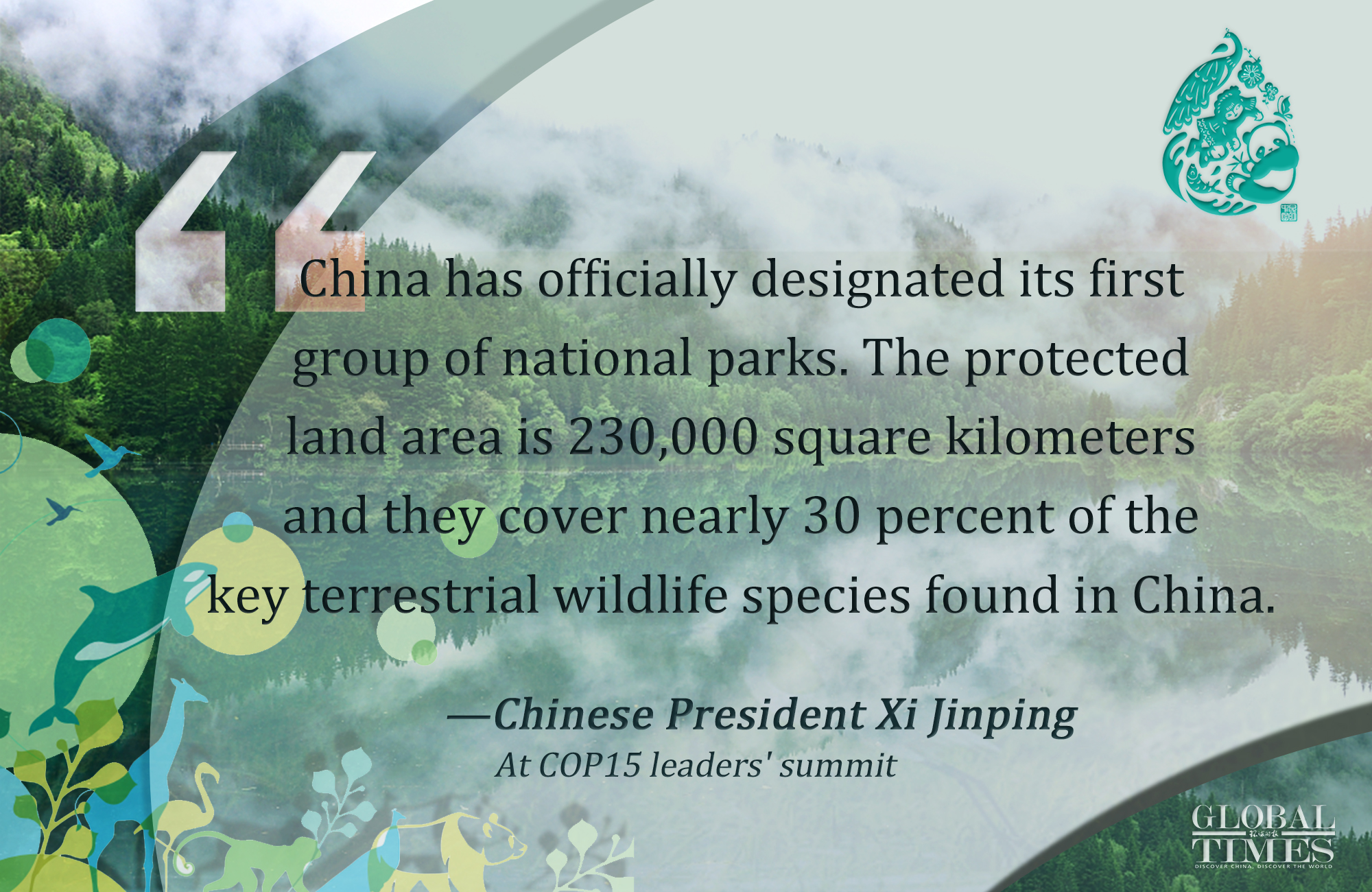 Highlights of Xi’ speech at COP15 leaders' summit Graphic: Yu Tianjiao/GT