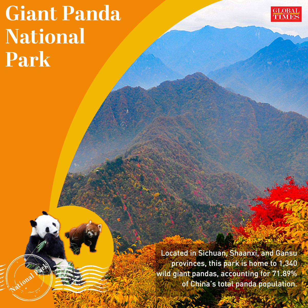 China's first batch national parks Graphic: Feng Qingyin/GT