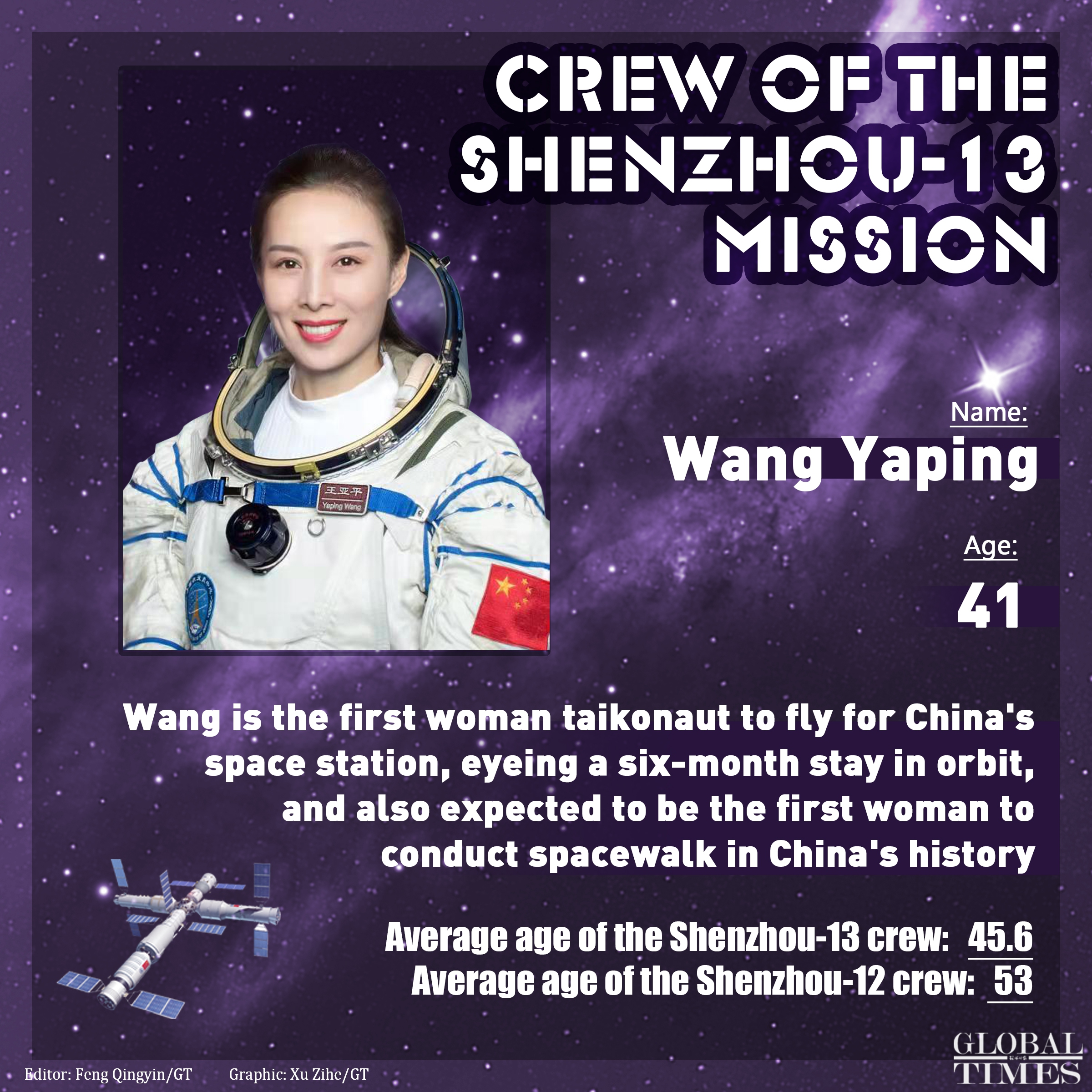 Crew of the Shenzhou-13 mission - Wang Yaping Editor:Feng Qingyin/GT  Graphic:Xu Zihe/GT