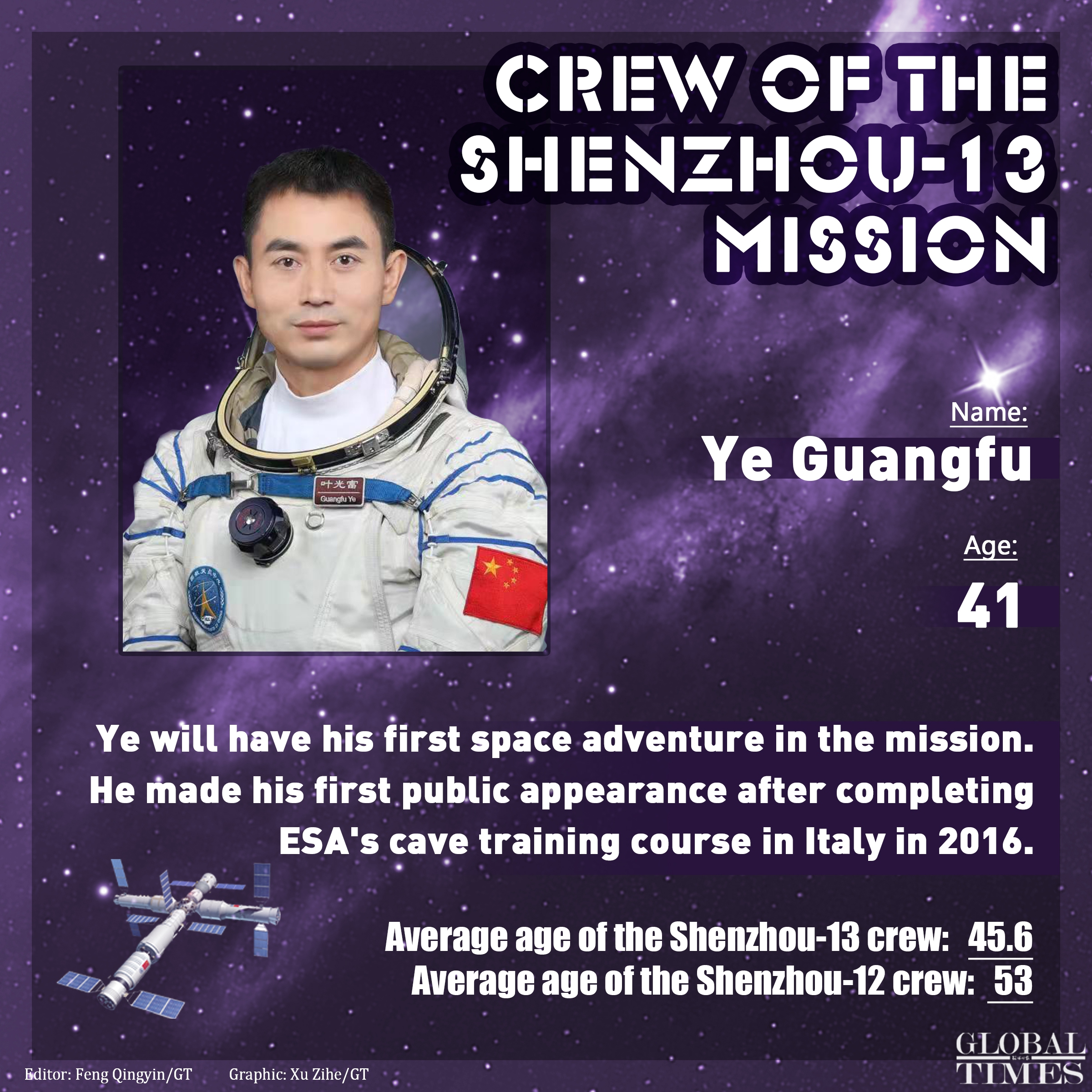 Crew of the Shenzhou-13 mission - Ye Guangfu Editor:Feng Qingyin/GT  Graphic:Xu Zihe/GT