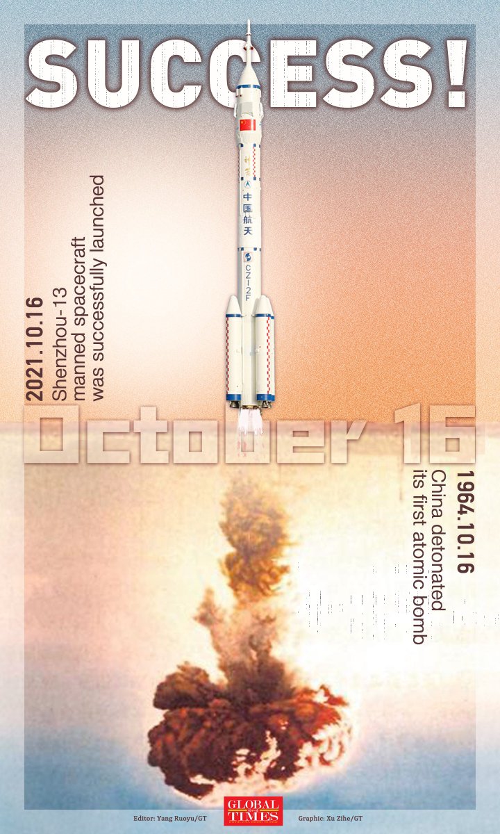 Chinese-style romance remembers past breakthrough.Graphic:Xu Zihe/GT