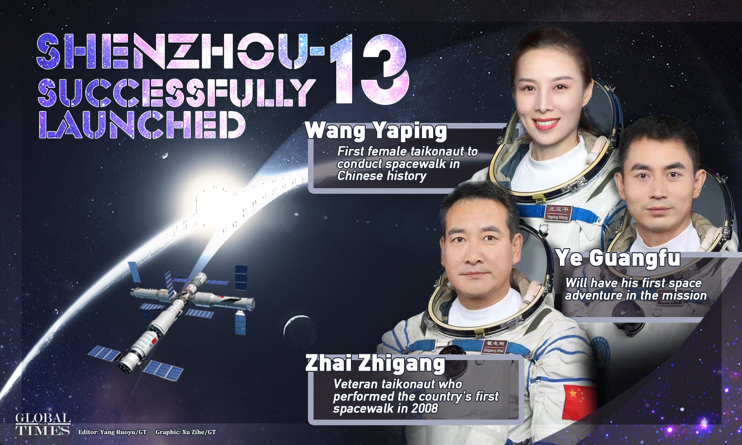 Shenzhou-13 successfully launched.Graphic:Xu Zihe/GT