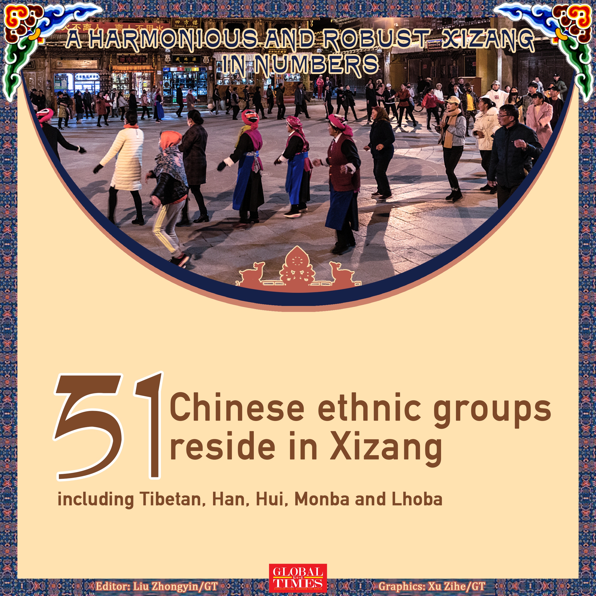 A harmonious and robust Xizang in numbers Graphic: Xu Zihe/GT
