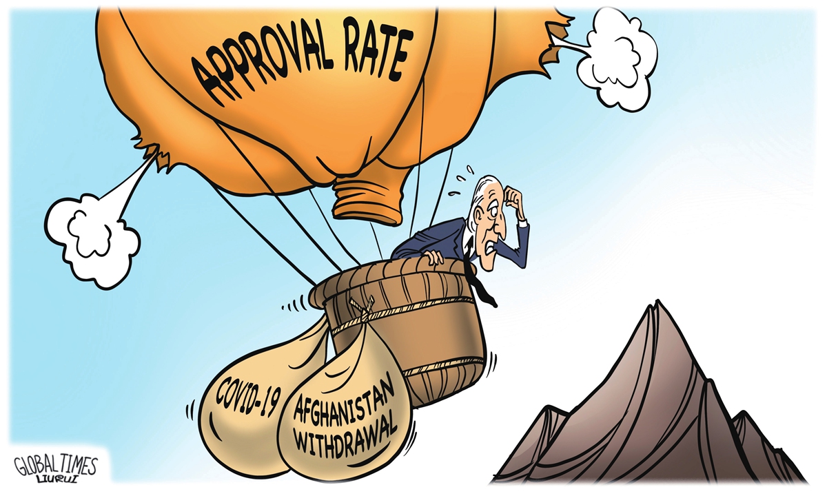 Declining popularity Illustration: Liu Rui/GT