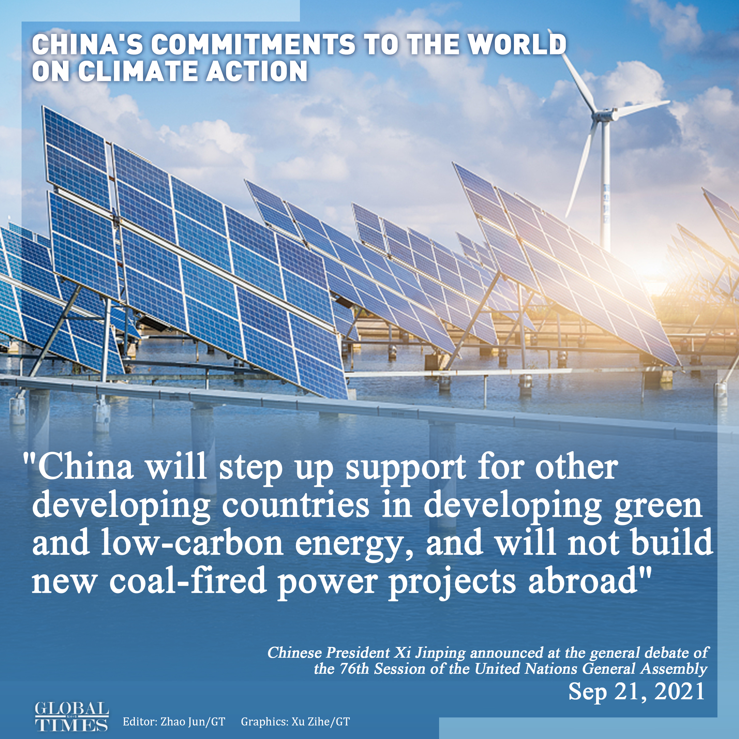 China's commitments to the world on climate action. Graphic: Xu Zihe/GT