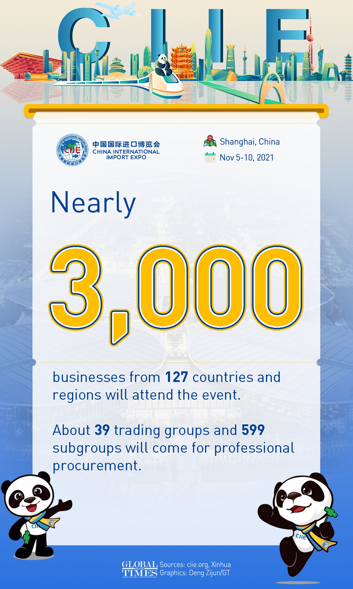 What to watch for at the 4th CIIE Infographic: Deng Zijun/GT