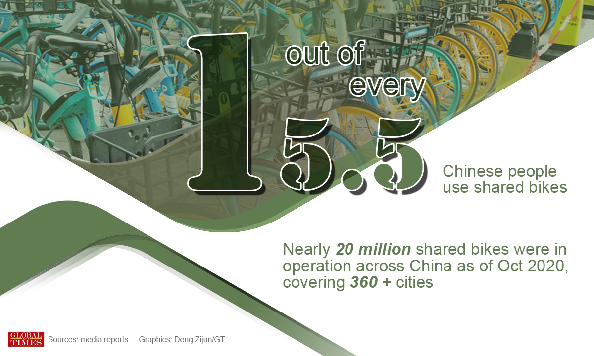 What do ordinary Chinese do in responding to climate change? Infographic: Deng Zijun/GT