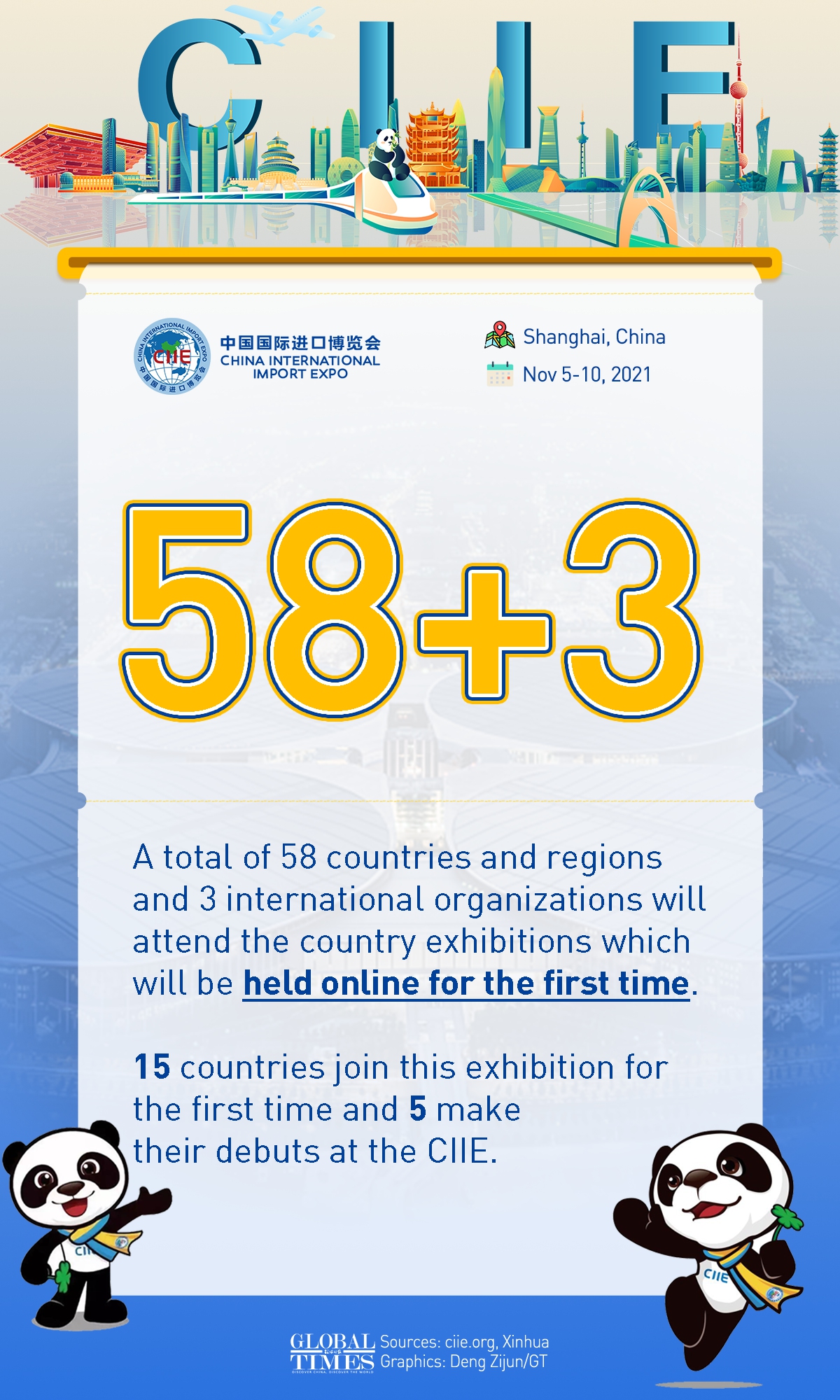 What to watch for at the 4th CIIE Infographic: Deng Zijun/GT