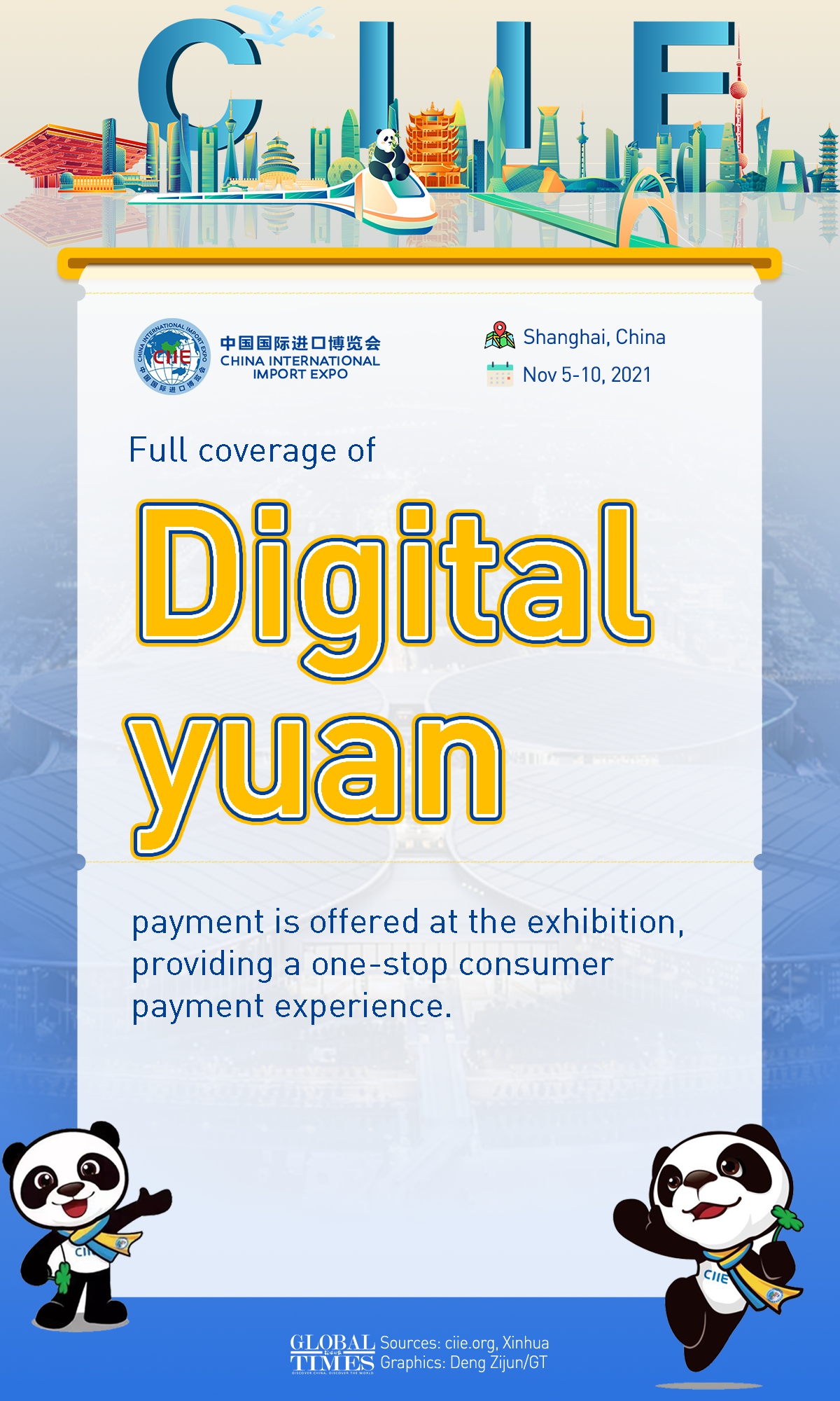 What to watch for at the 4th CIIE Infographic: Deng Zijun/GT