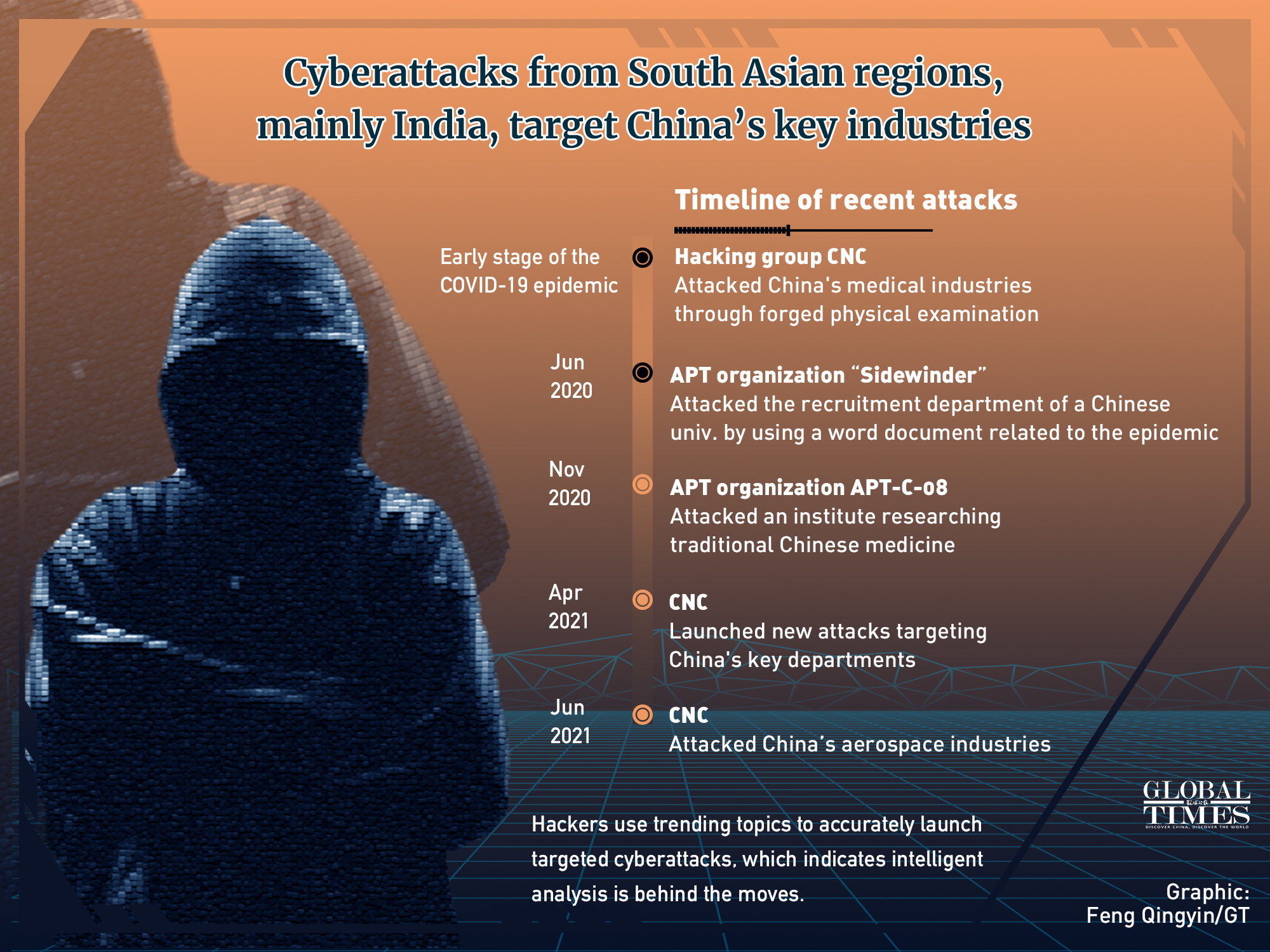 GT investigates: Hacking China's medical institutes at COVID-19 outbreak, targeting aerospace firms during China's space missions – Cyberattacks from India disclosed - Global Times