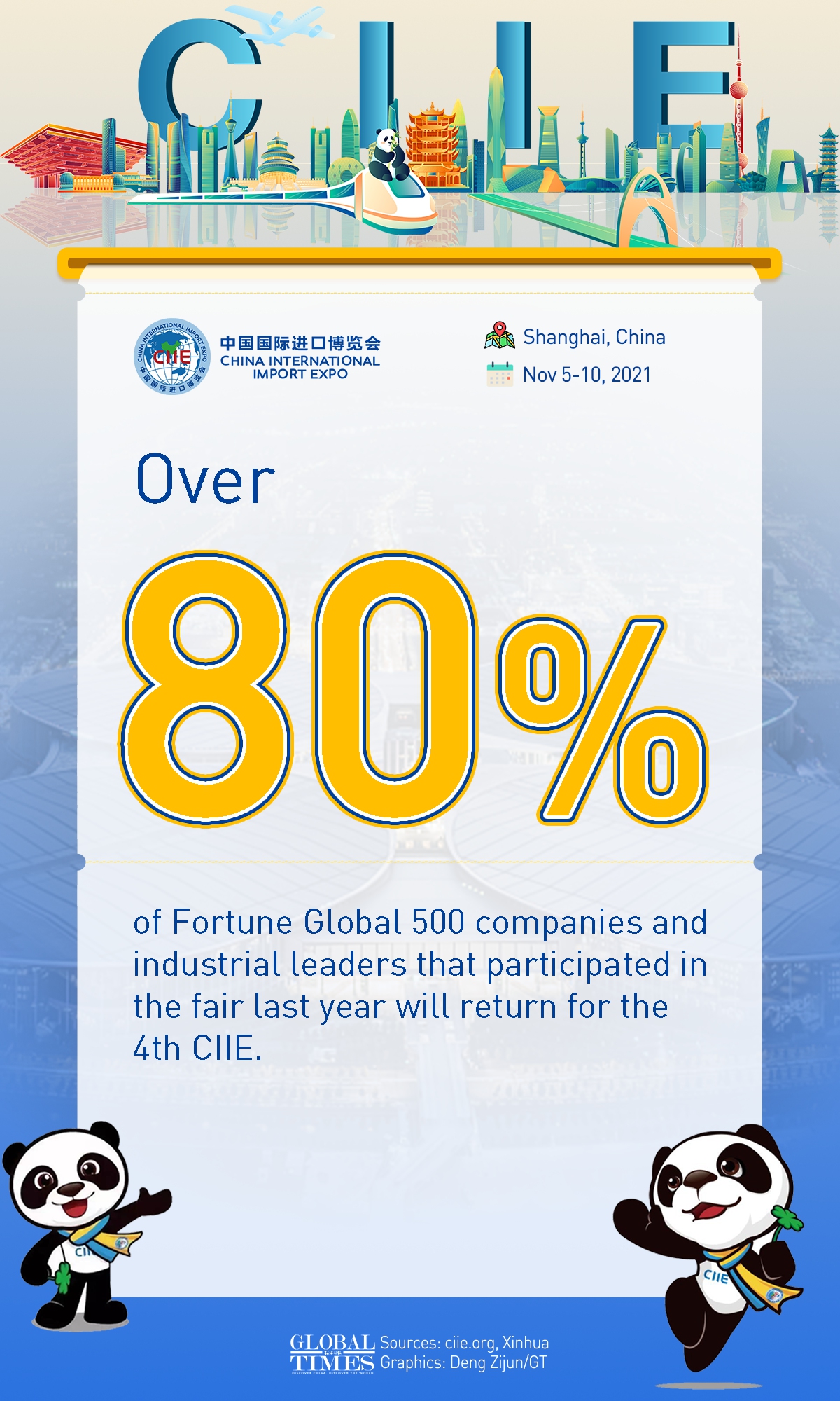 What to watch for at the 4th CIIE Infographic: Deng Zijun/GT