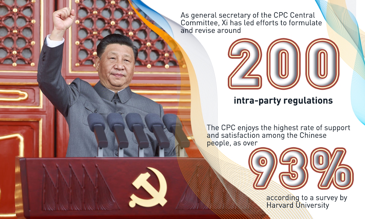 China, under the leadership of Xi Infographic: Deng Zijun/GT
