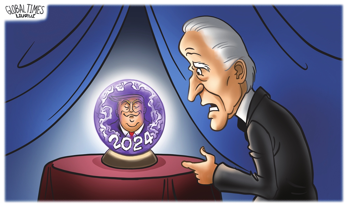 Potential return Illustration: Liu Rui/GT