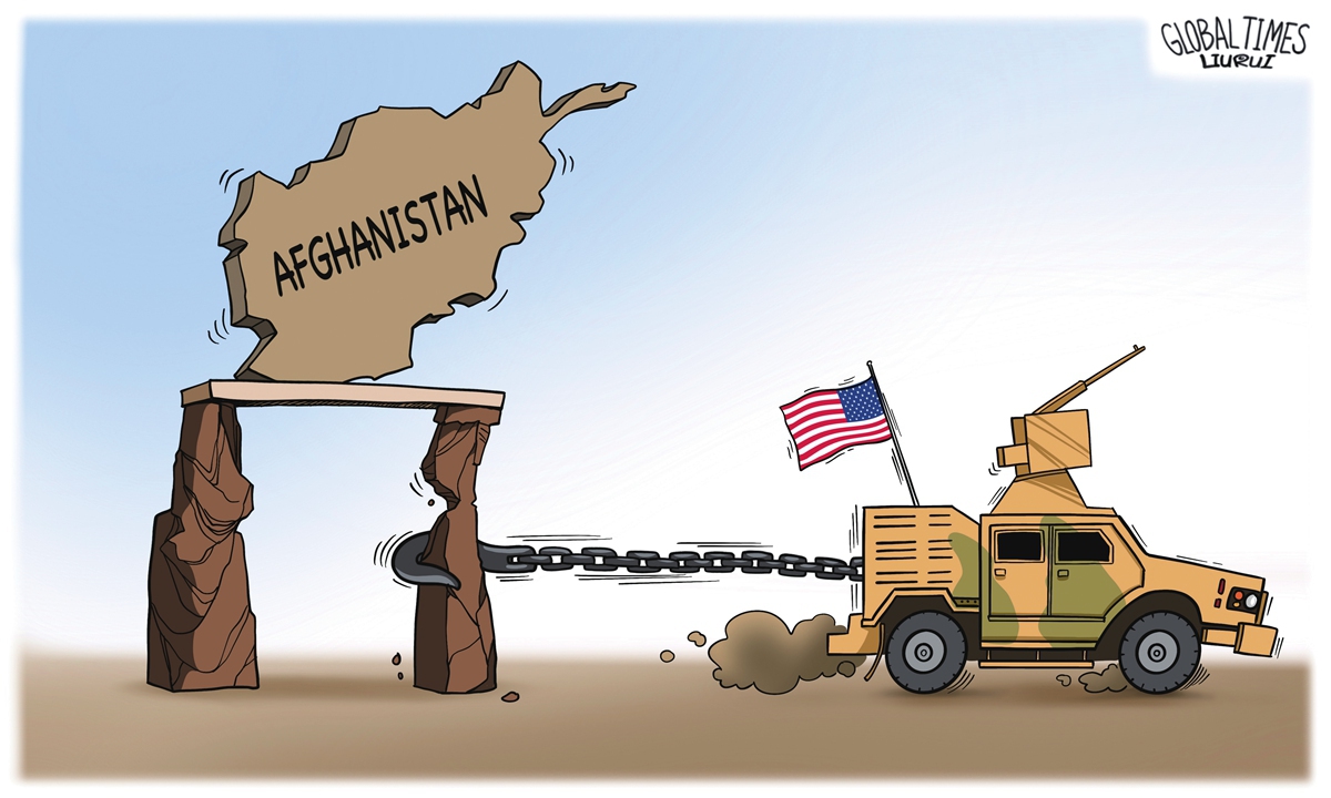 Afghanistan Illustration: Liu Rui/GT