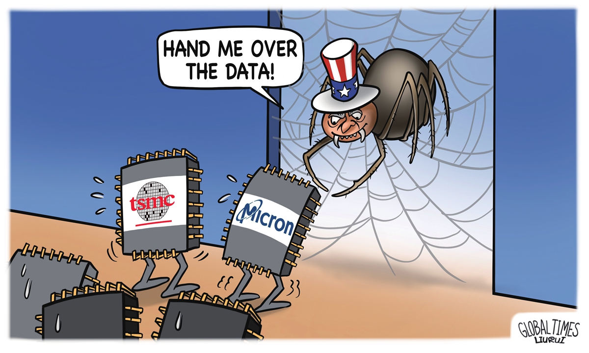 Act of hegemony Illustration: Liu Rui/GT