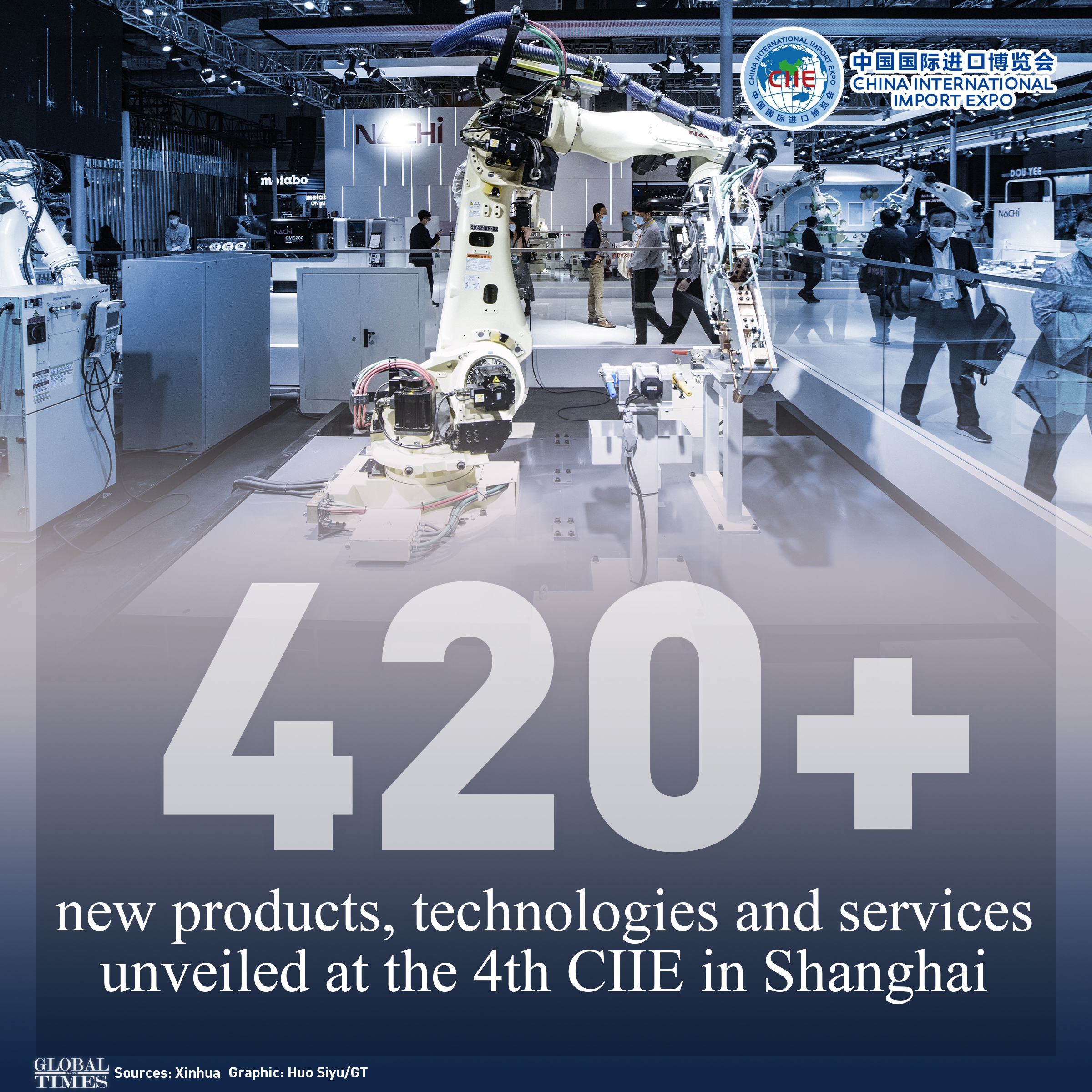 Highlights of the 4th CIIE.Graphic:Huo Siyu/Global Times