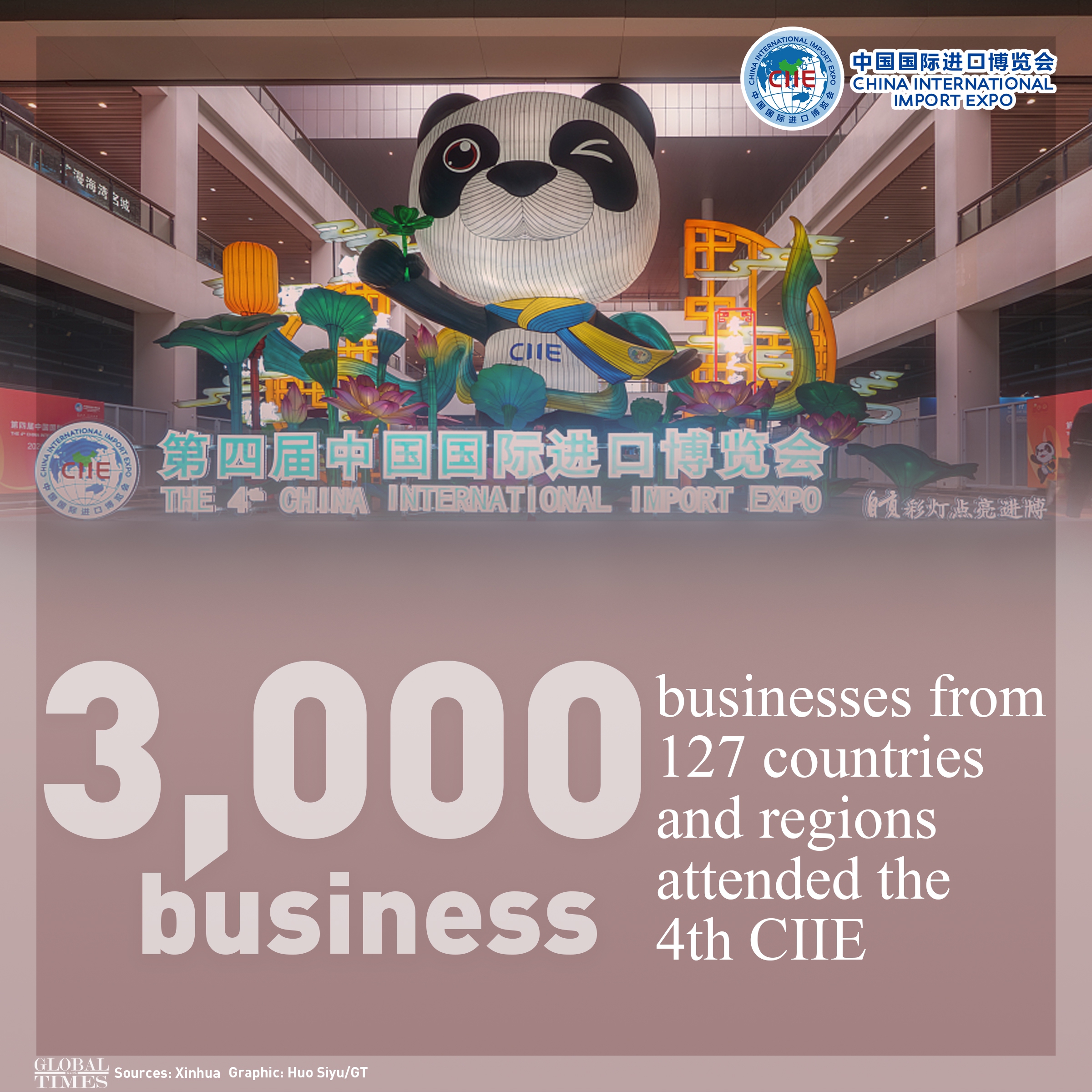 Highlights of the 4th CIIE.Graphic:Huo Siyu/Global Times