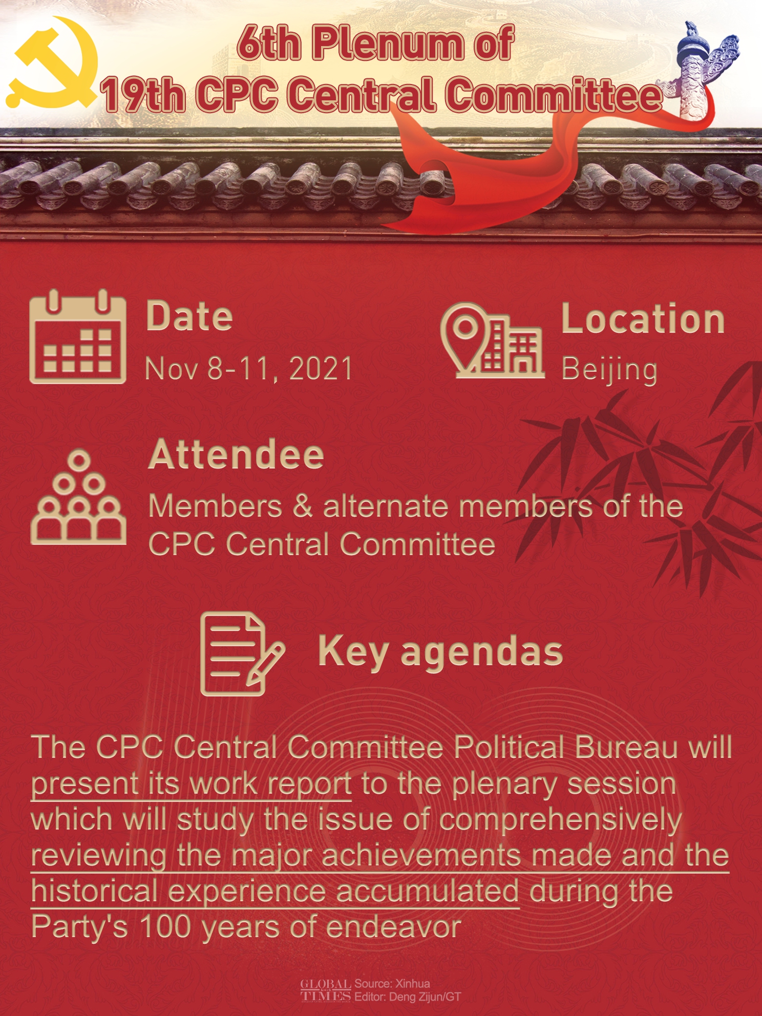6th Plenum of 19th CPC Central Committee. Infographic:Deng Zijun/Global Times